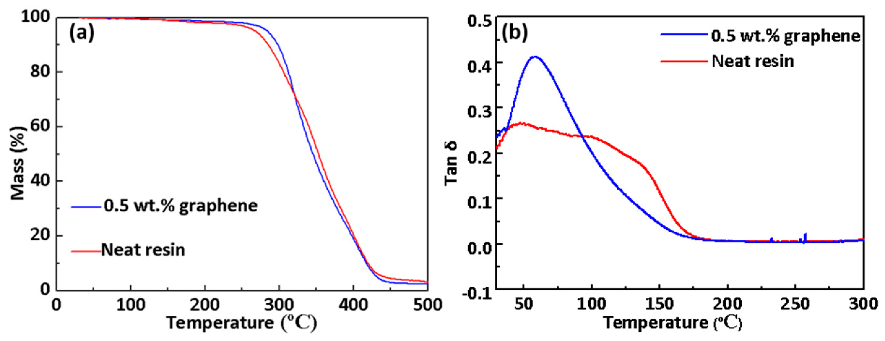 Carbon 05 00025 g005 Carbon 05 00025 g005