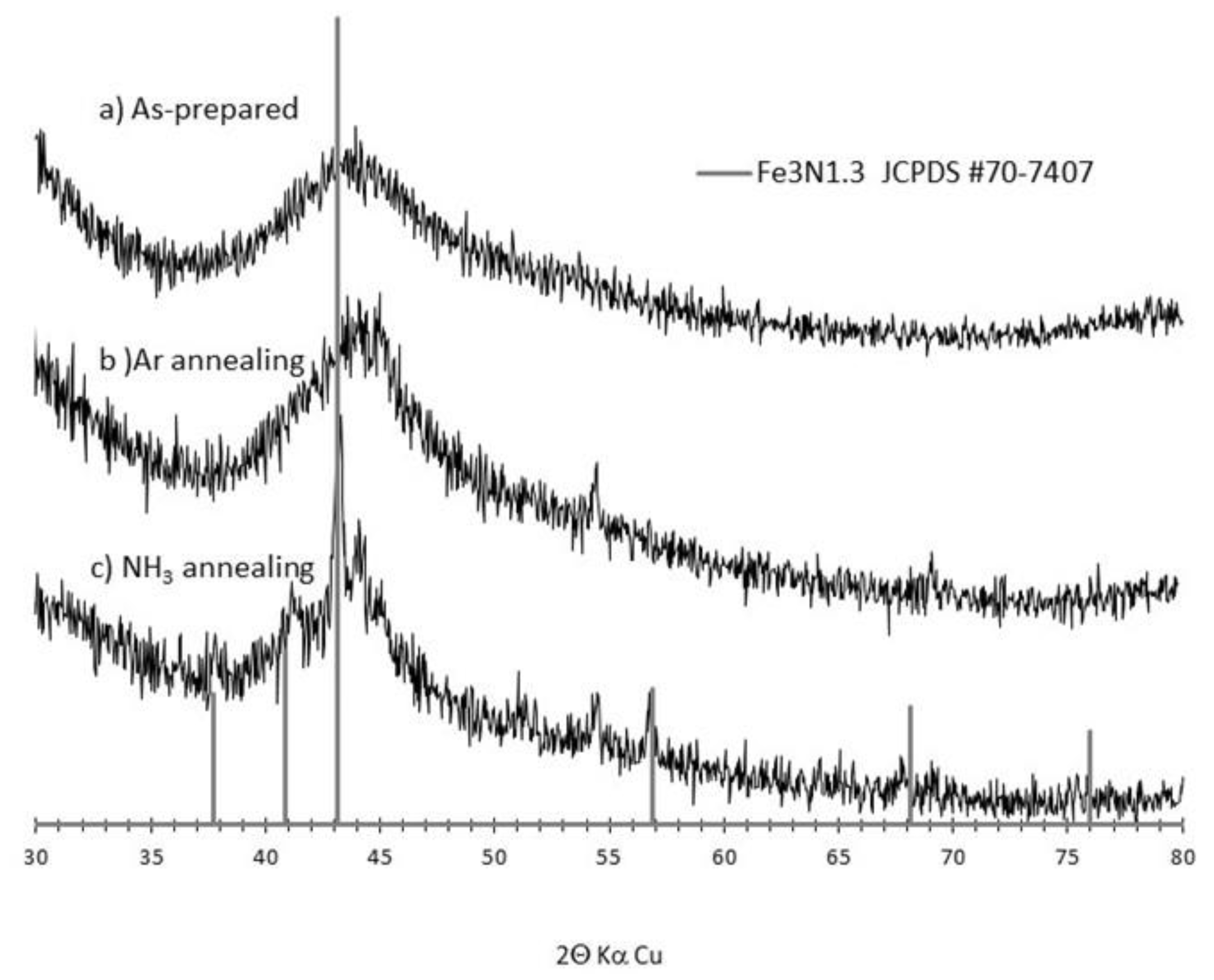 Carbon 05 00026 g002 550