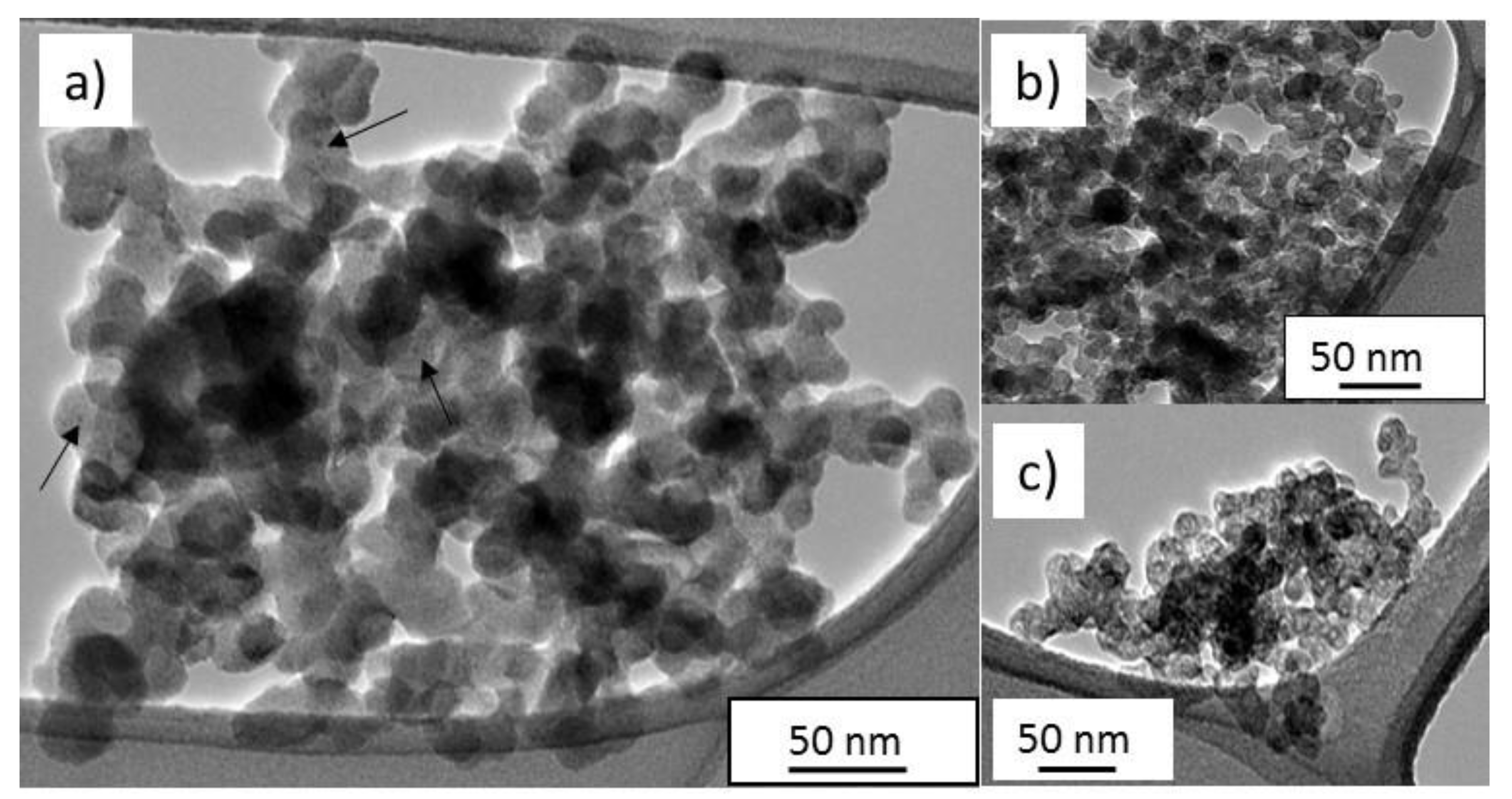 Carbon 05 00026 g003 550