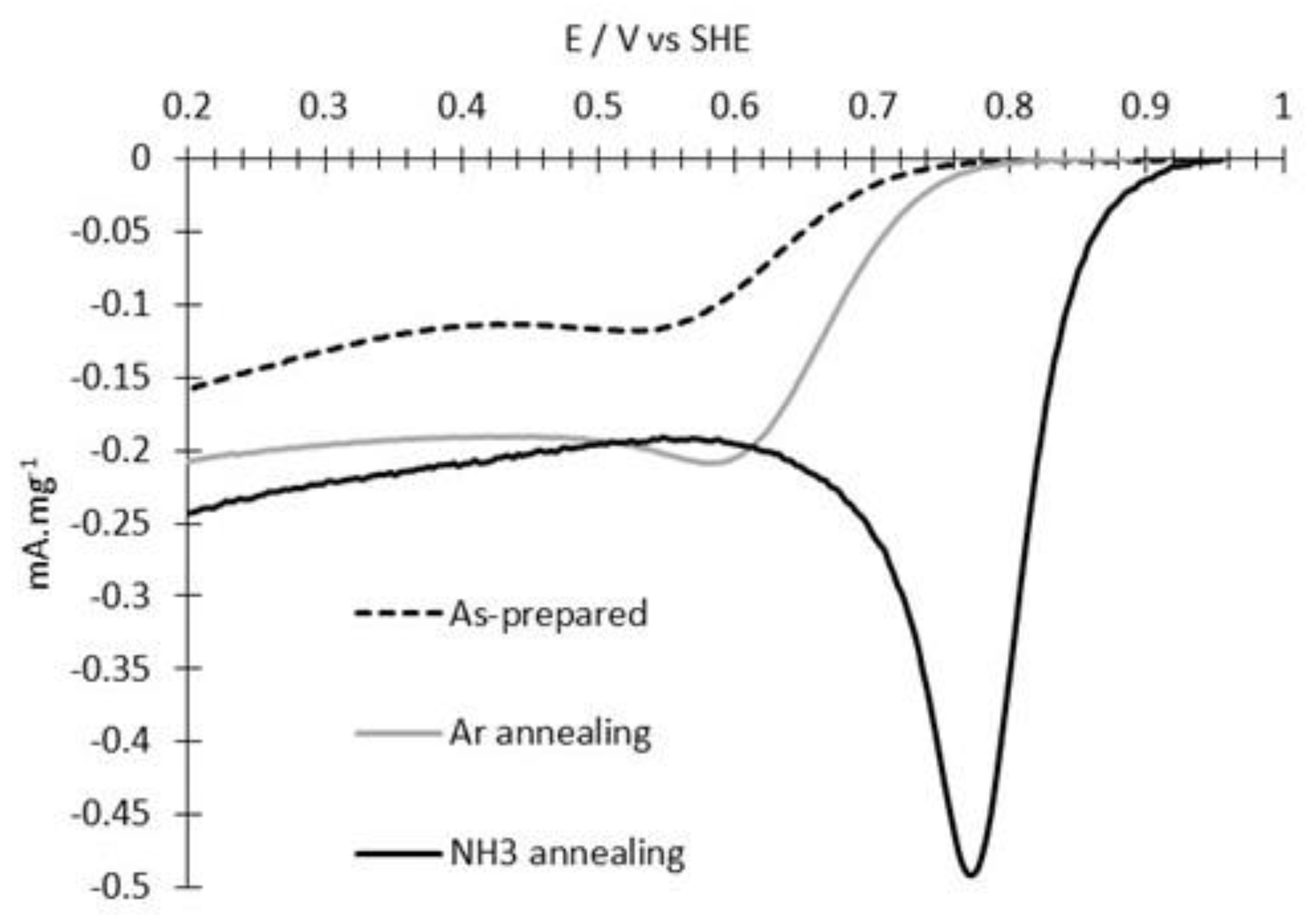 Carbon 05 00026 g005 550