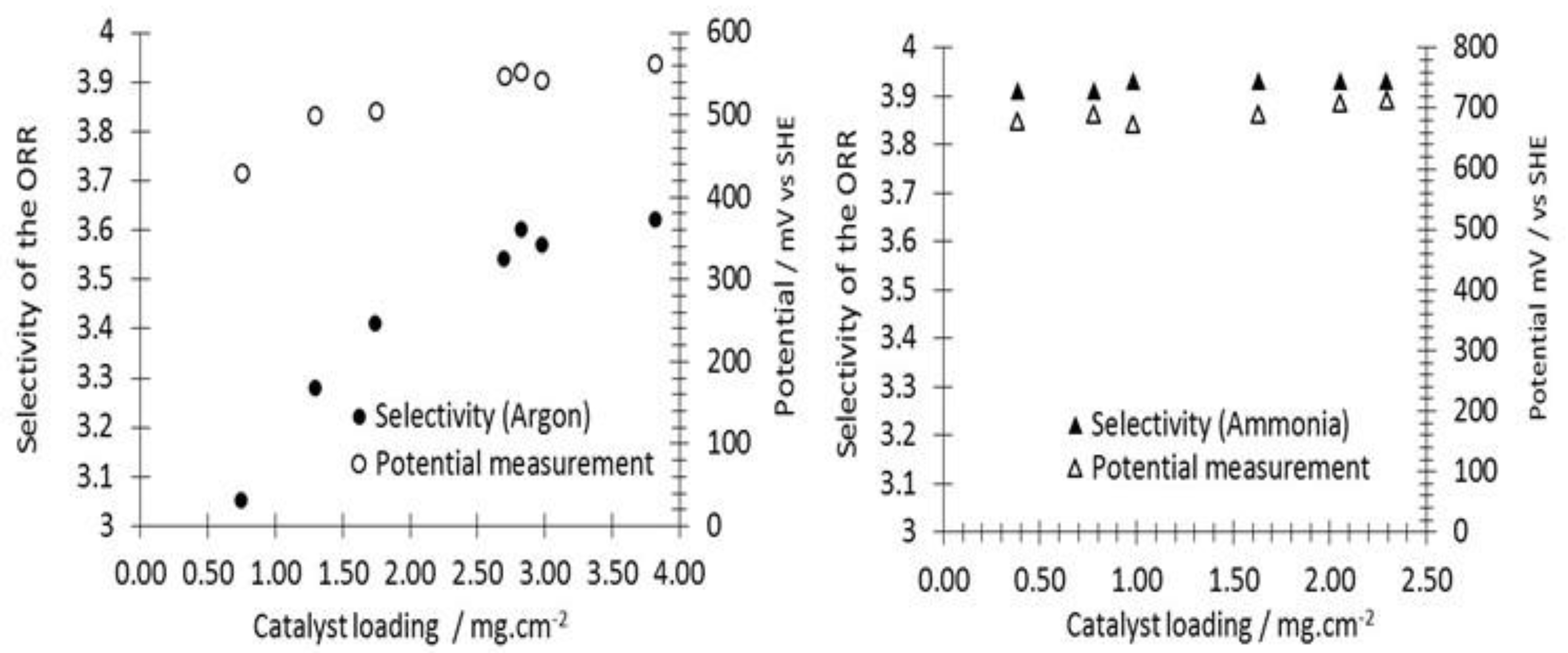 Carbon 05 00026 g006 550