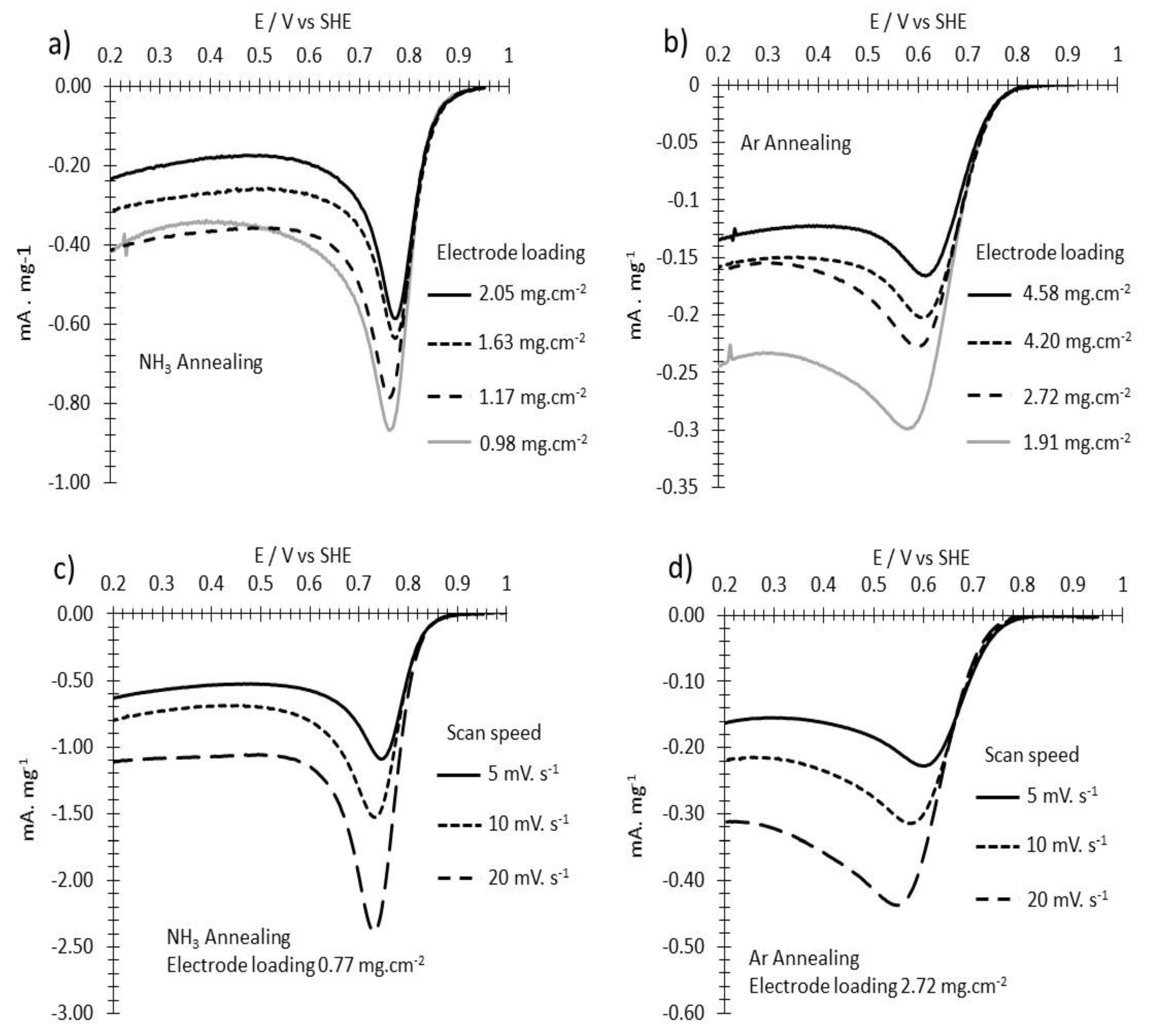 Carbon 05 00026 g0a1 550