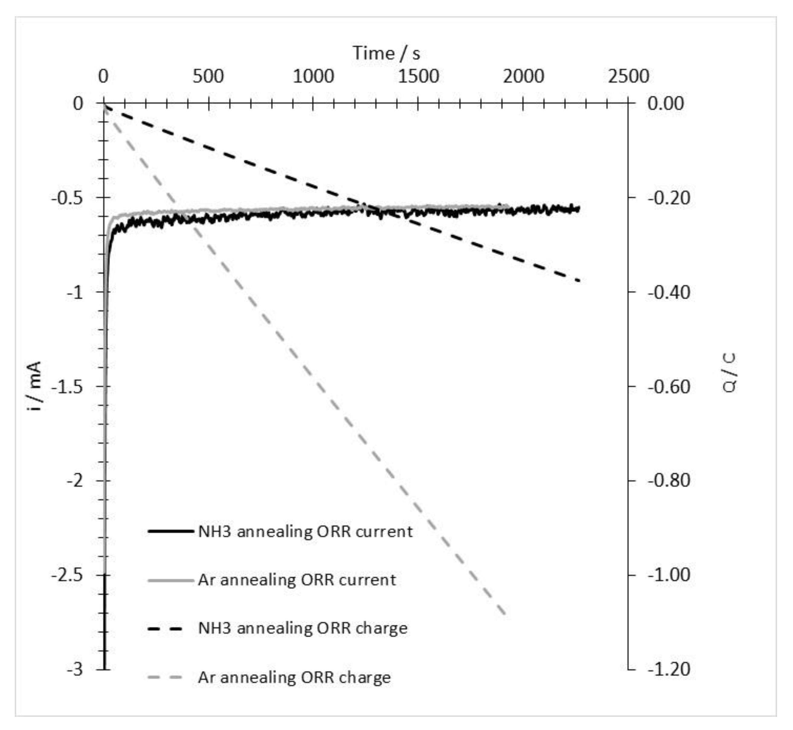 Carbon 05 00026 g0a2 550