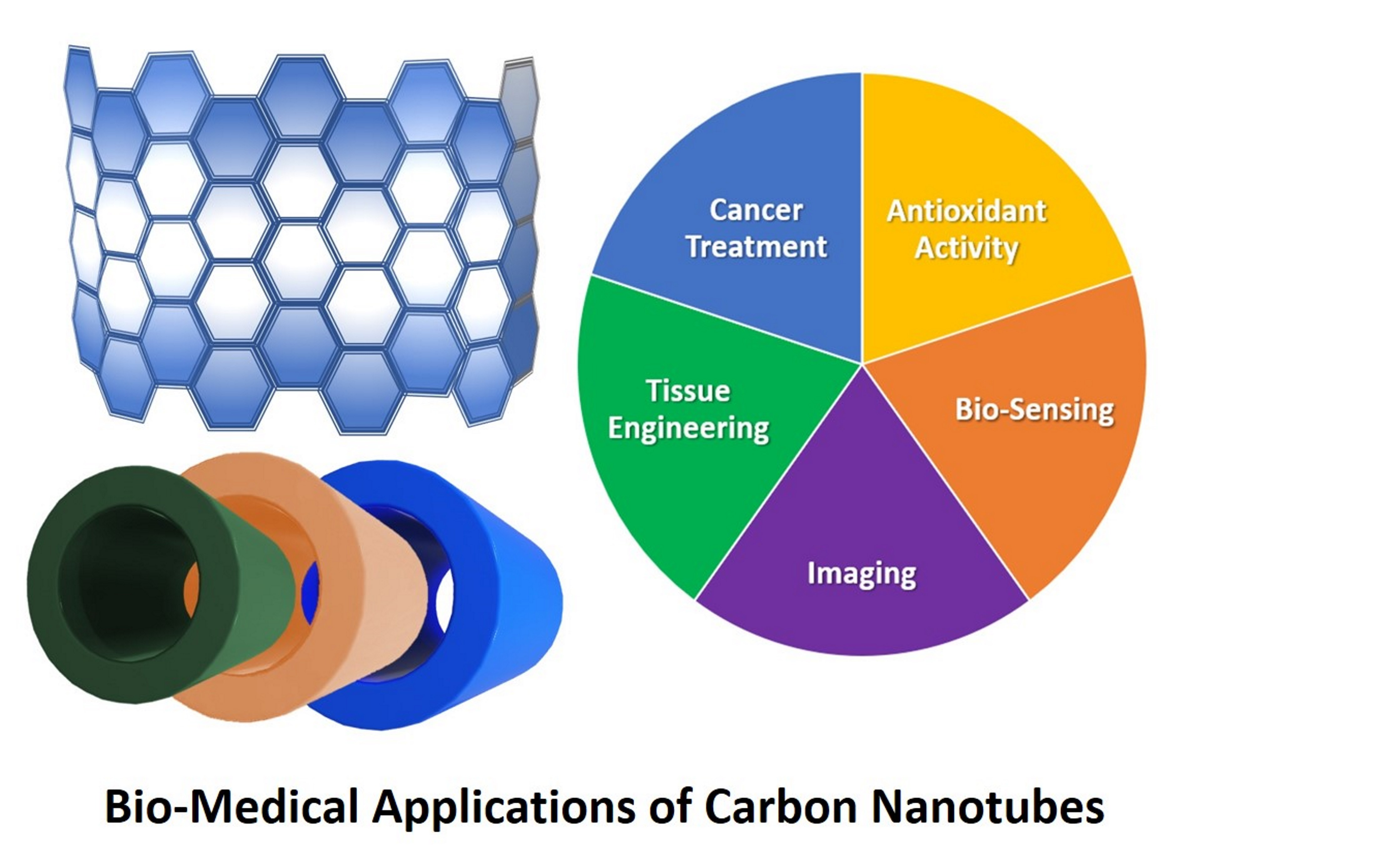 pack Relationship Set up the table C | Free Full-Text | The Advances in Biomedical Applications of Carbon Nanotubes pack Relationship Set up the table C | Free Full-Text | The Advances in Biomedical Applications of Carbon Nanotubes