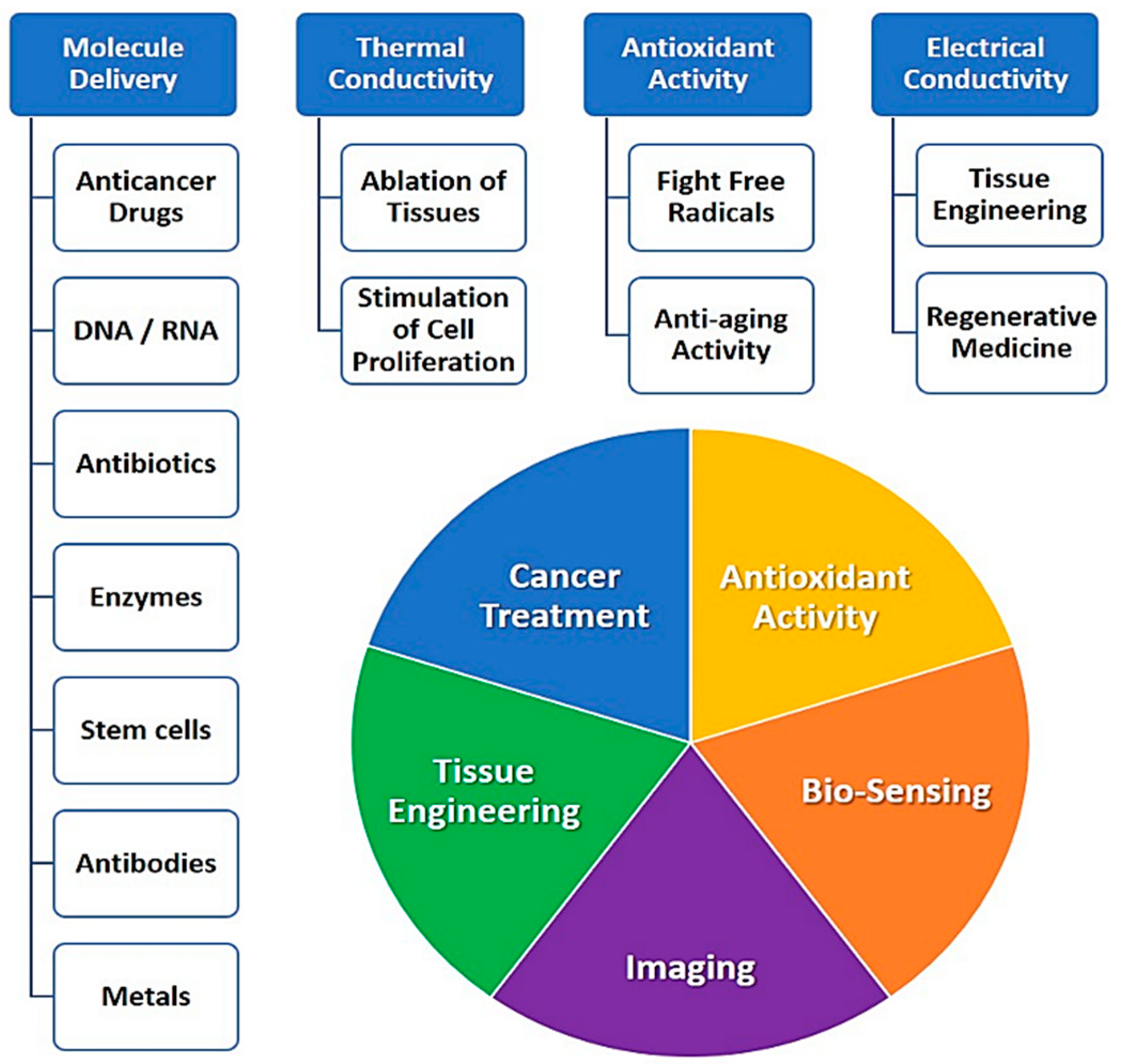 Definitive Admit male uses of carbon nanotubes To separate Contaminated ...