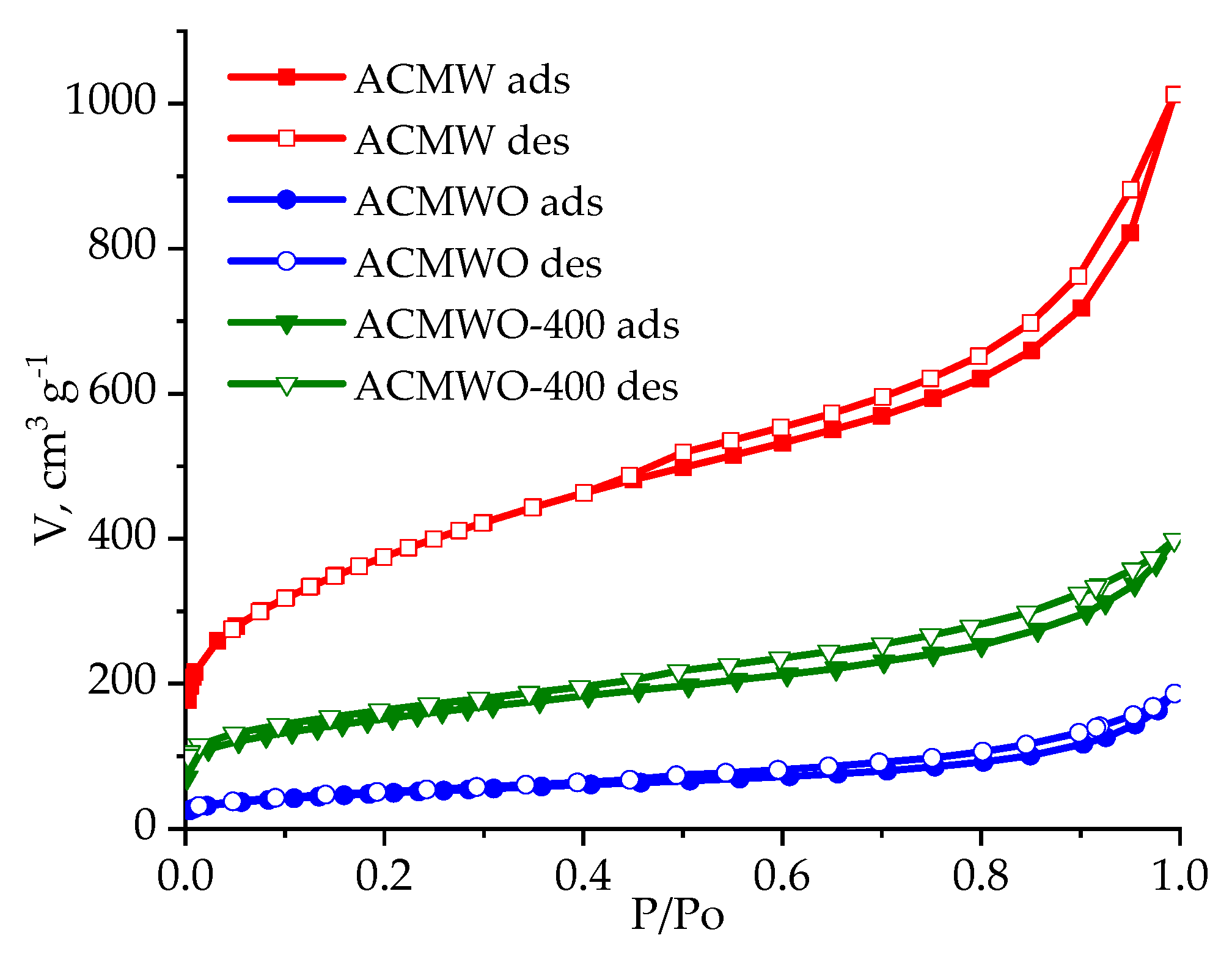 Carbon 05 00031 g001 Carbon 05 00031 g001