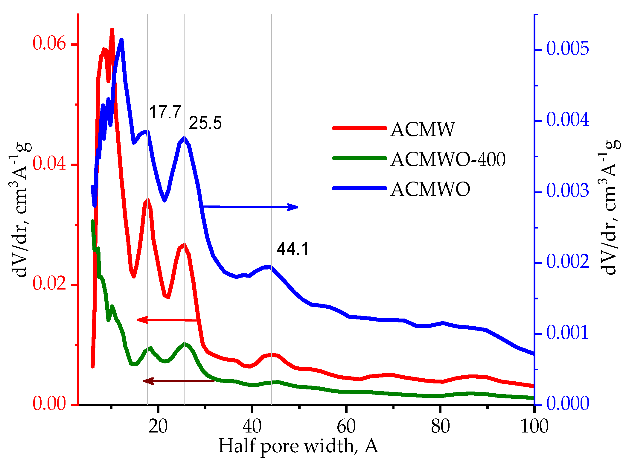 Carbon 05 00031 g002 Carbon 05 00031 g002