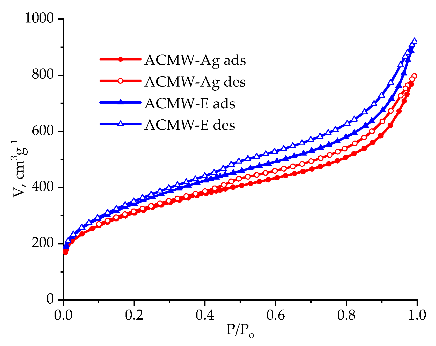 Carbon 05 00031 g003 Carbon 05 00031 g003