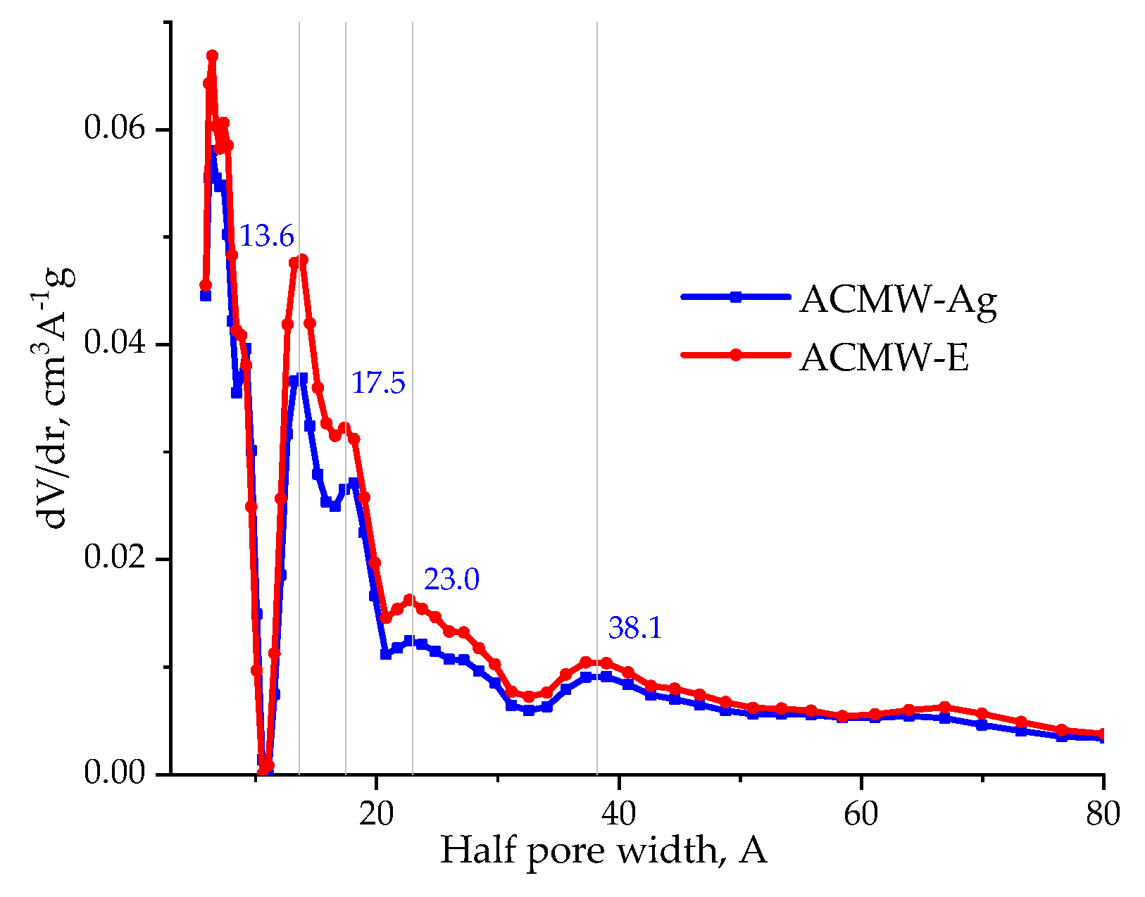 Carbon 05 00031 g004 Carbon 05 00031 g004