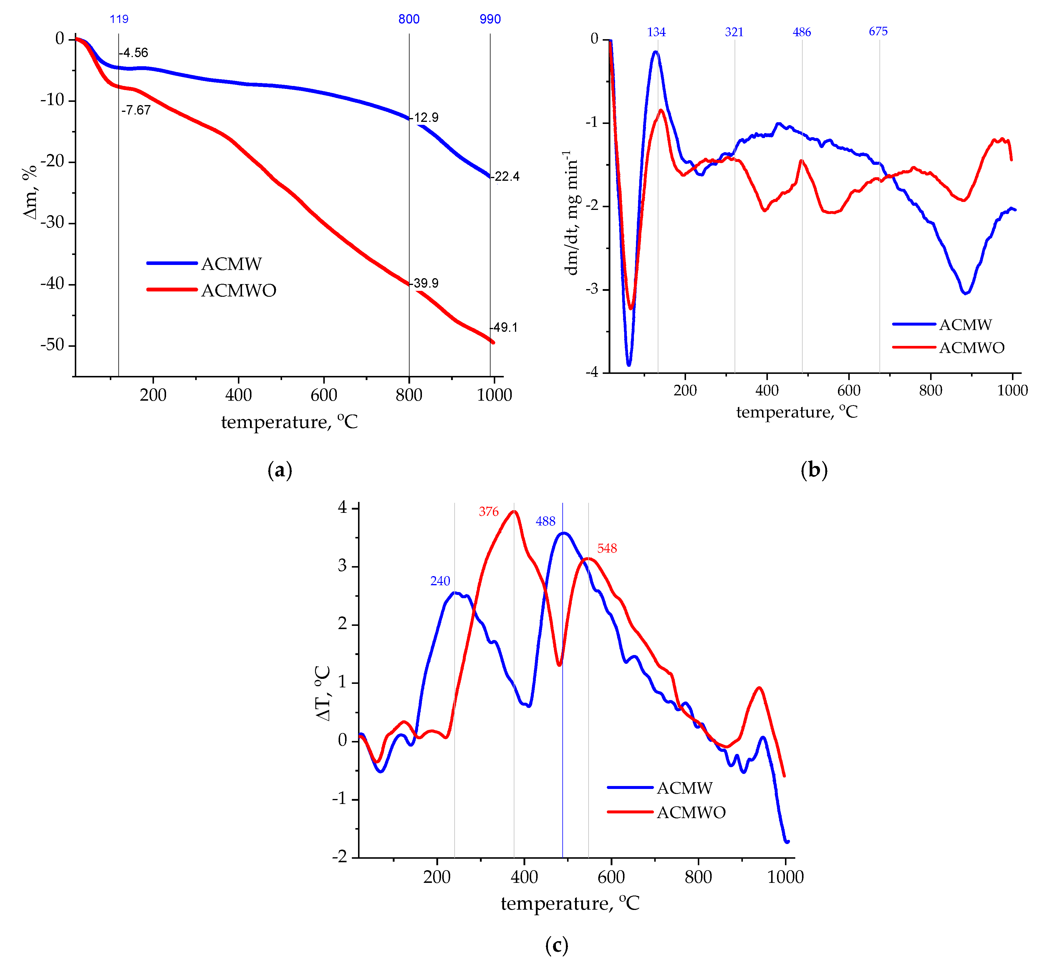 Carbon 05 00031 g005 Carbon 05 00031 g005