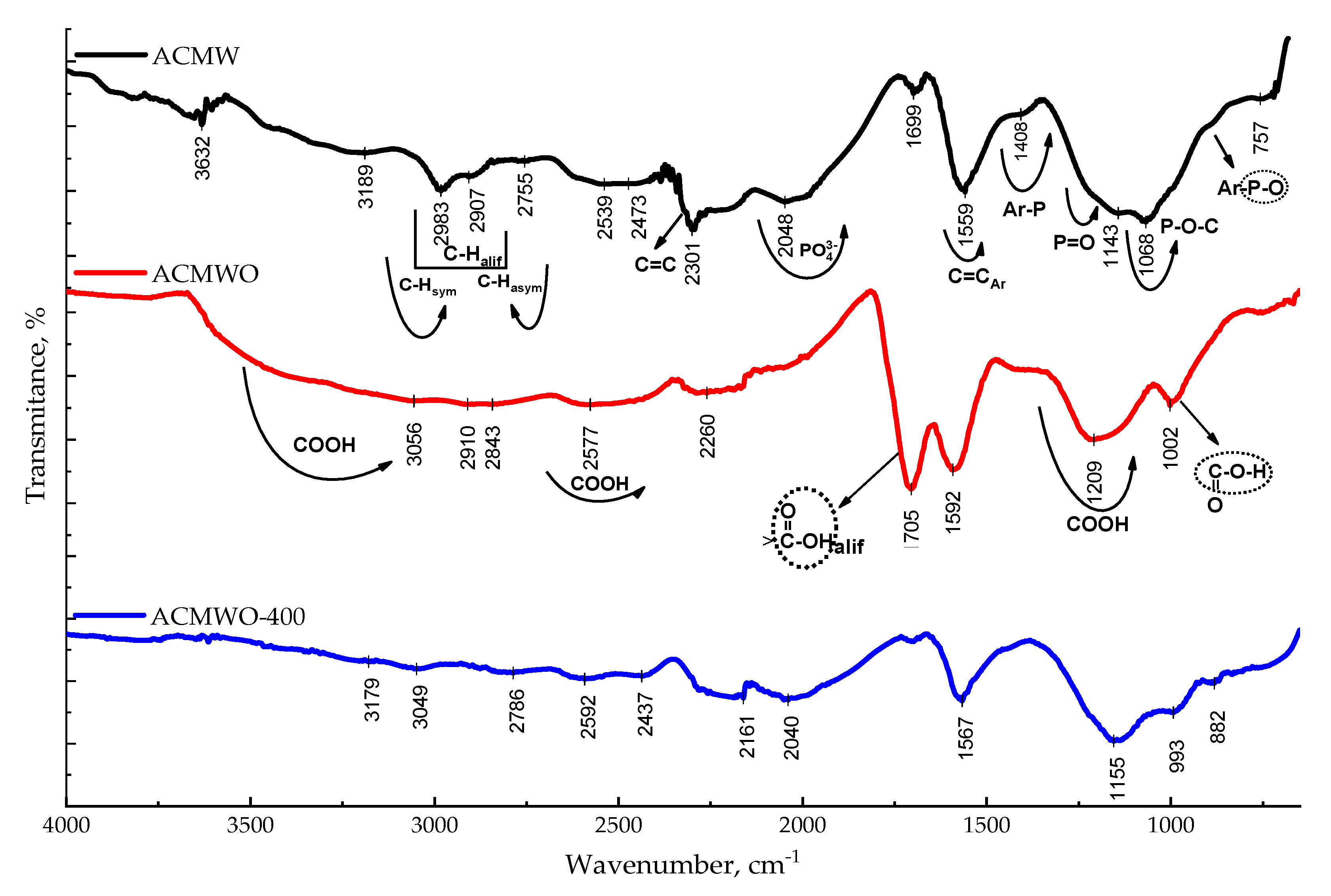 Carbon 05 00031 g006 Carbon 05 00031 g006