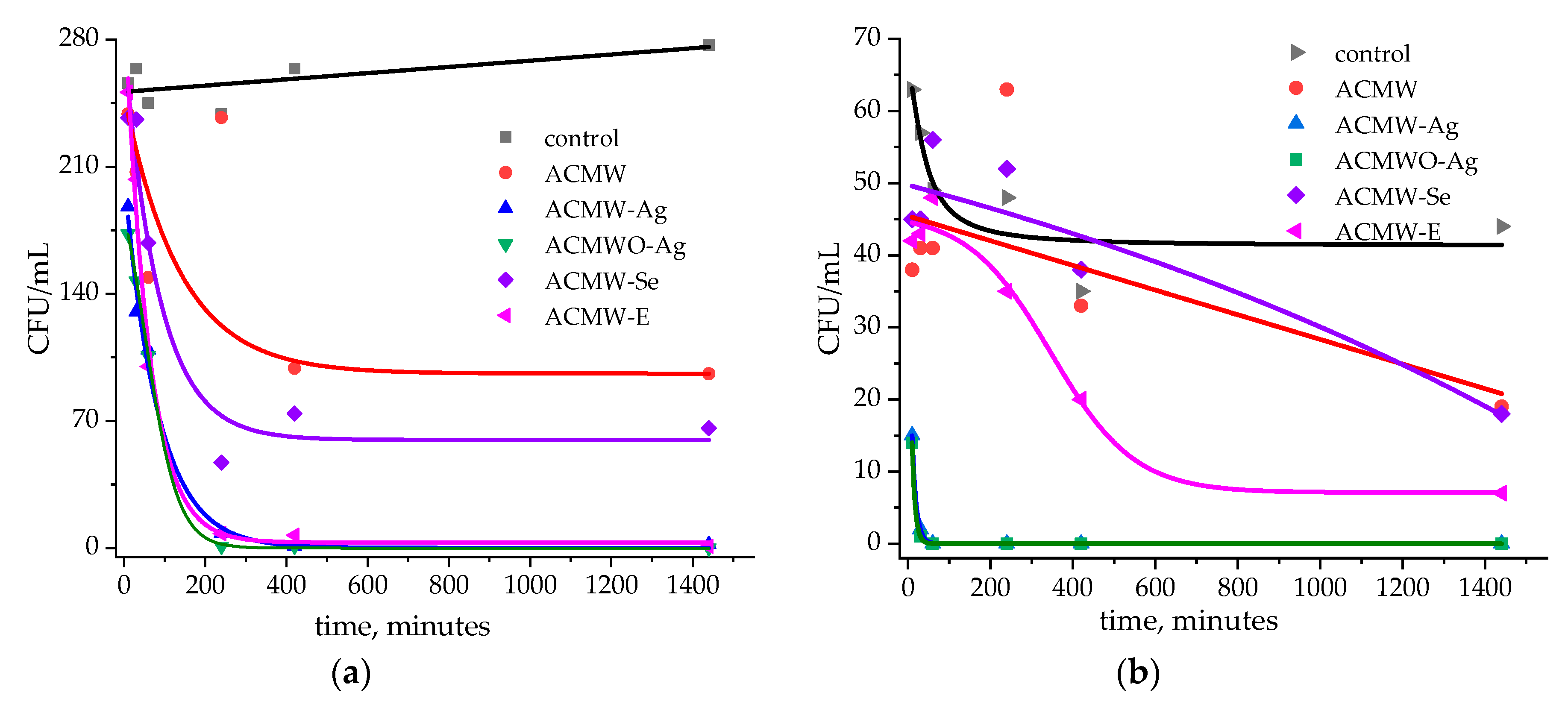 Carbon 05 00031 g007 Carbon 05 00031 g007