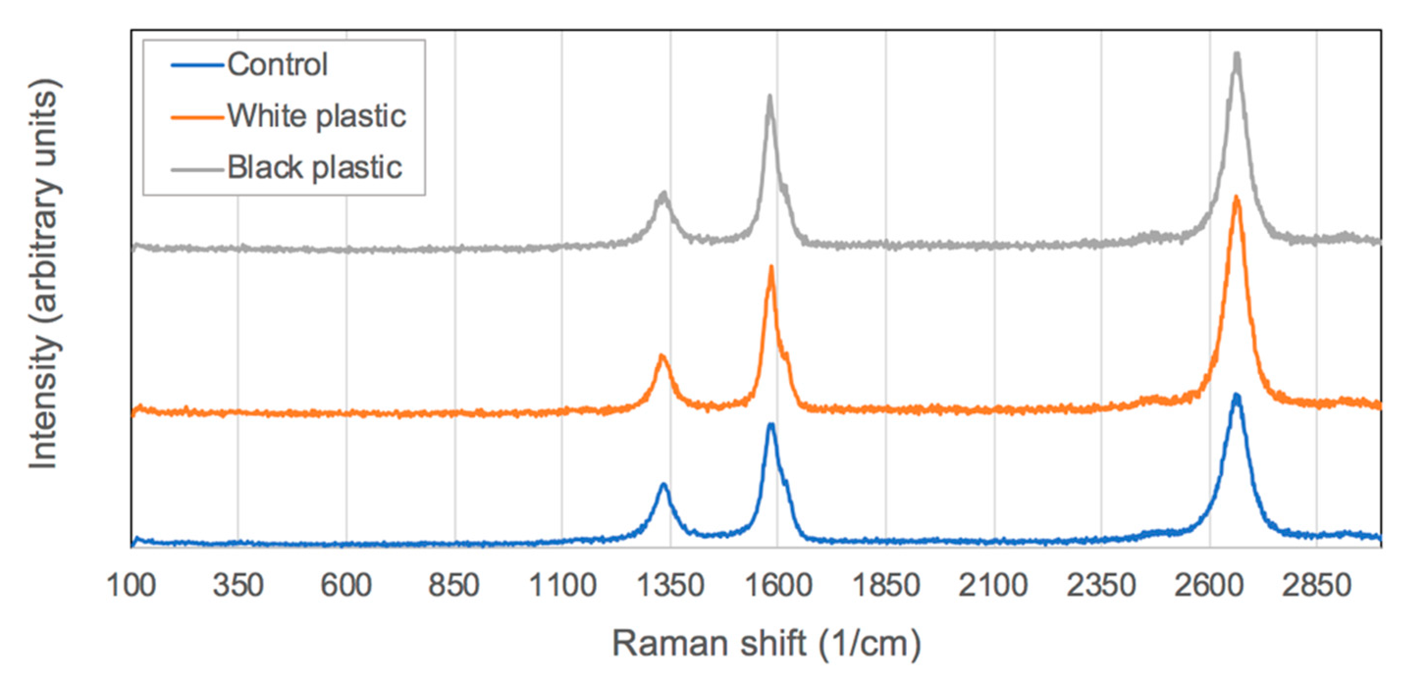 Carbon 05 00032 g002