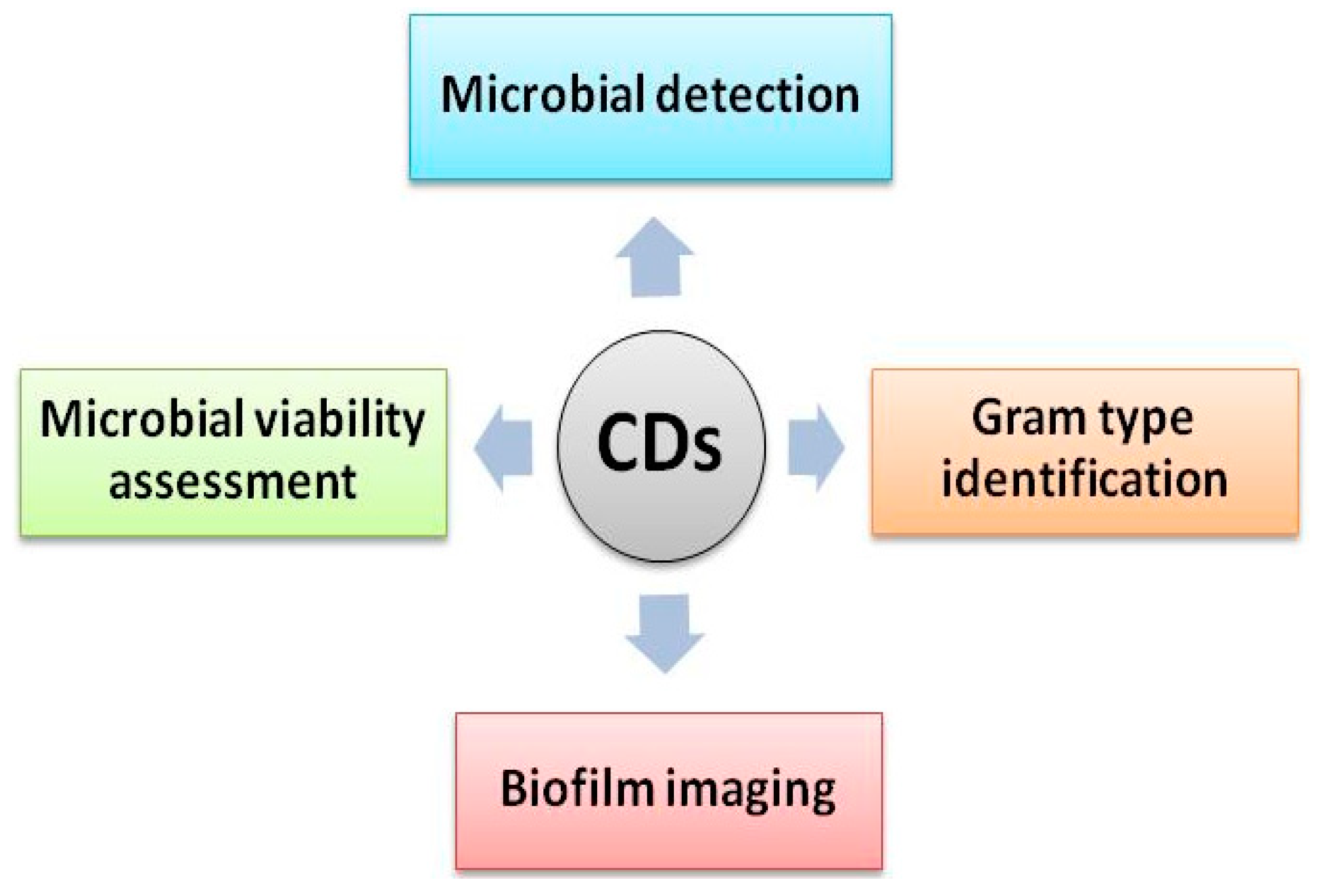 Carbon 05 00033 g001 Carbon 05 00033 g001