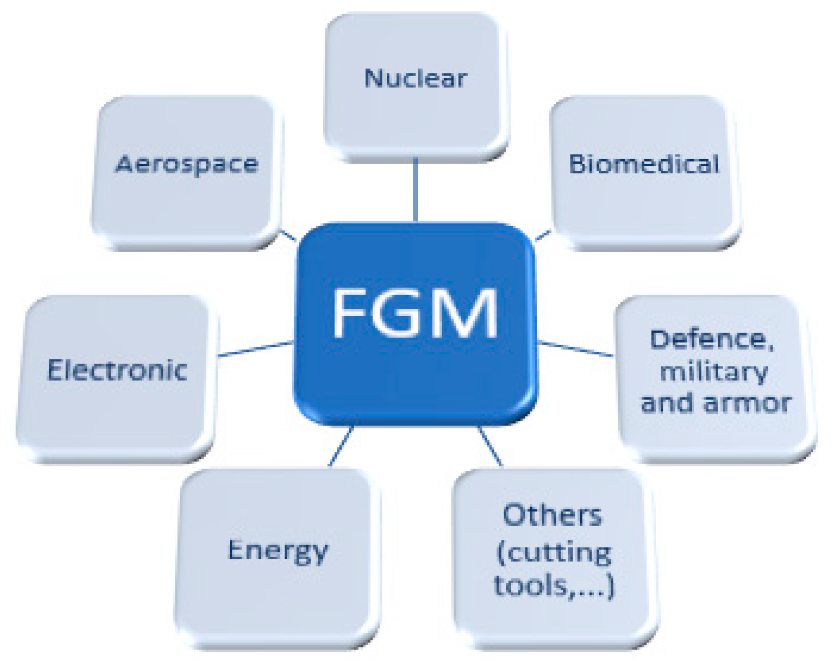 Carbon 05 00034 g001