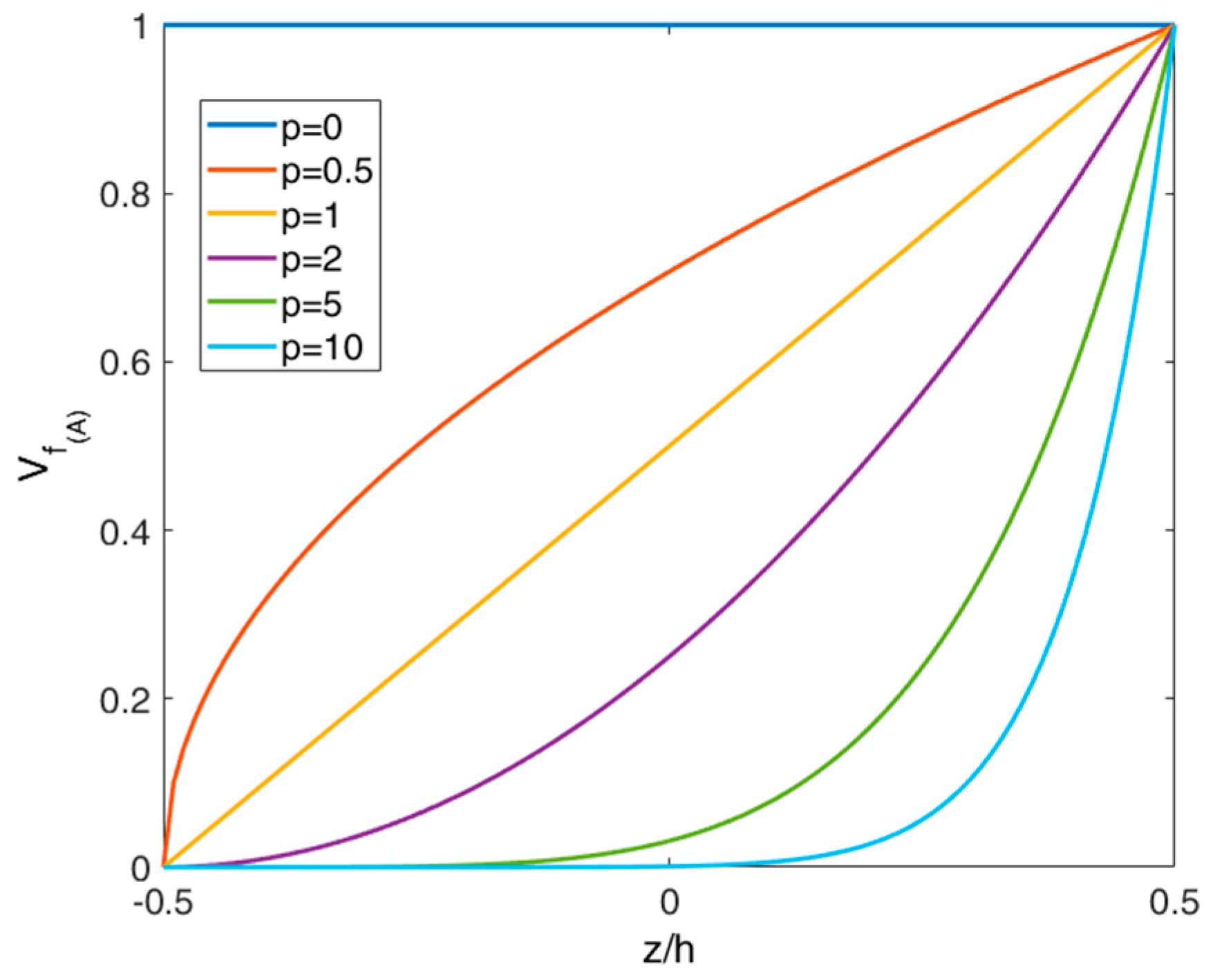 Carbon 05 00034 g003