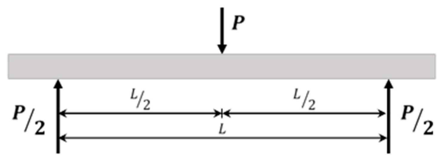 Carbon 05 00034 g005