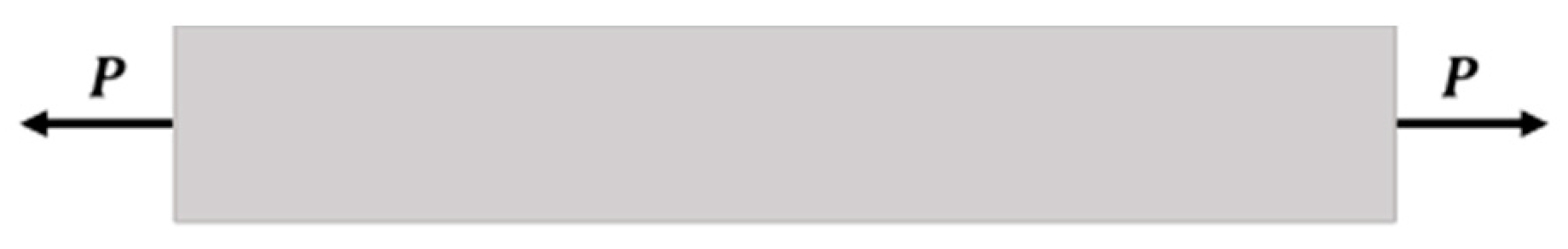 Carbon 05 00034 g006