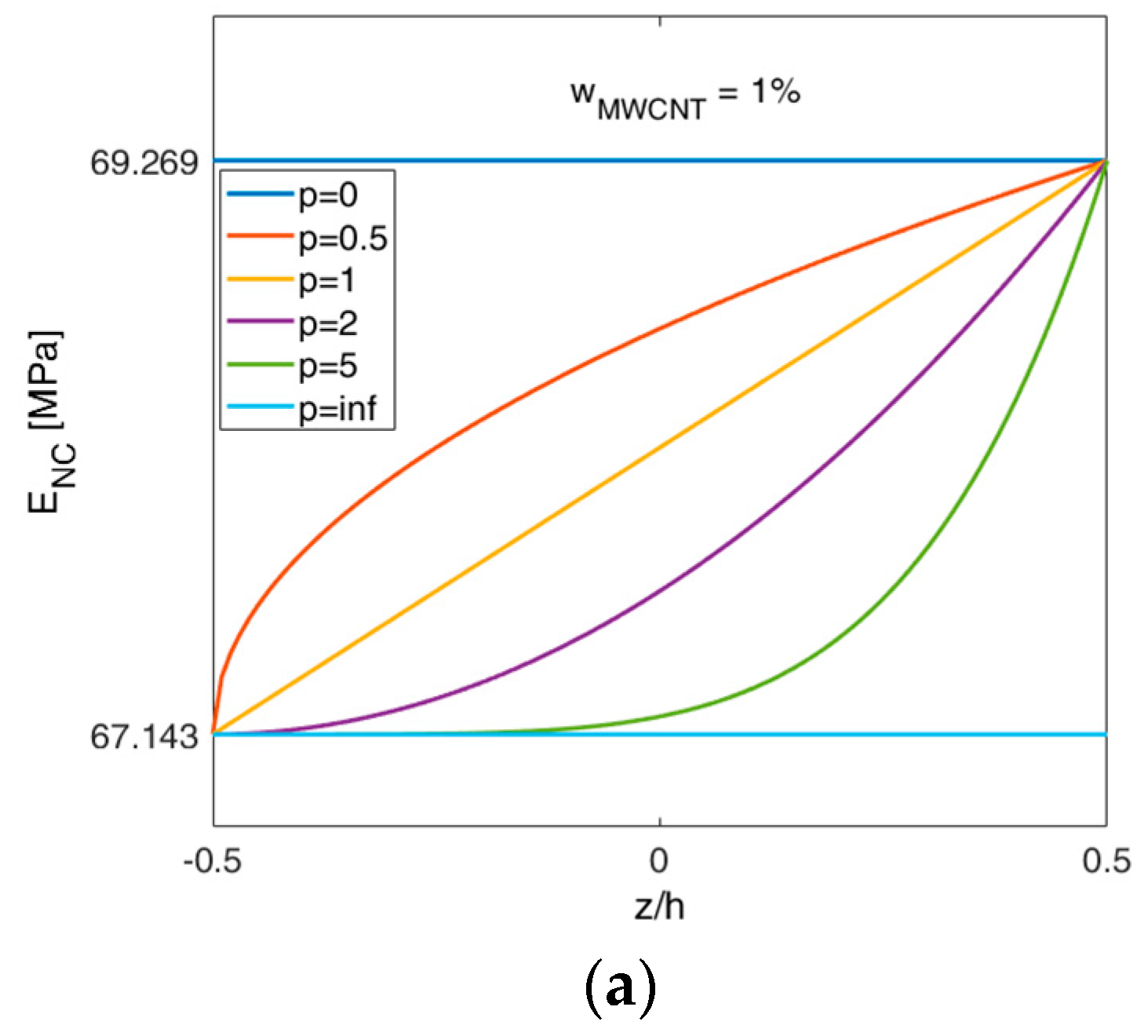 Carbon 05 00034 g008a
