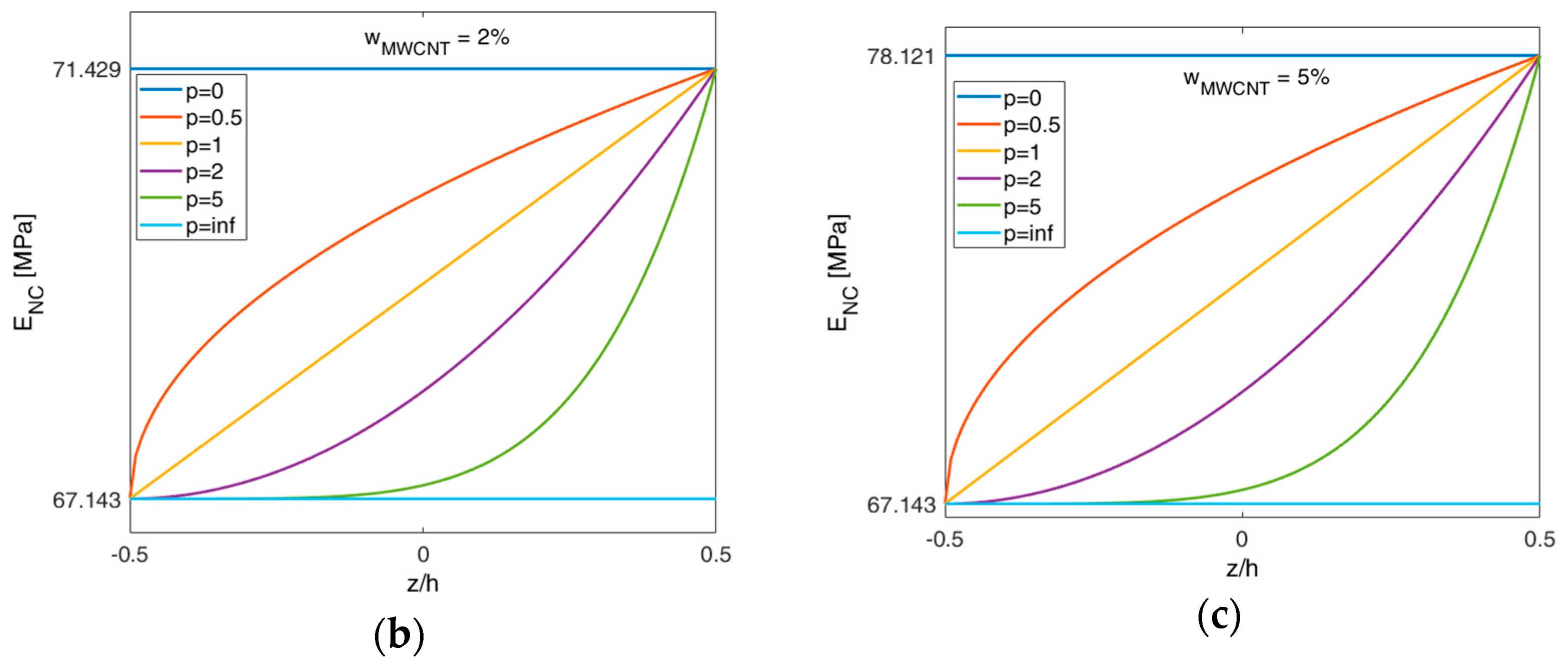 Carbon 05 00034 g008b