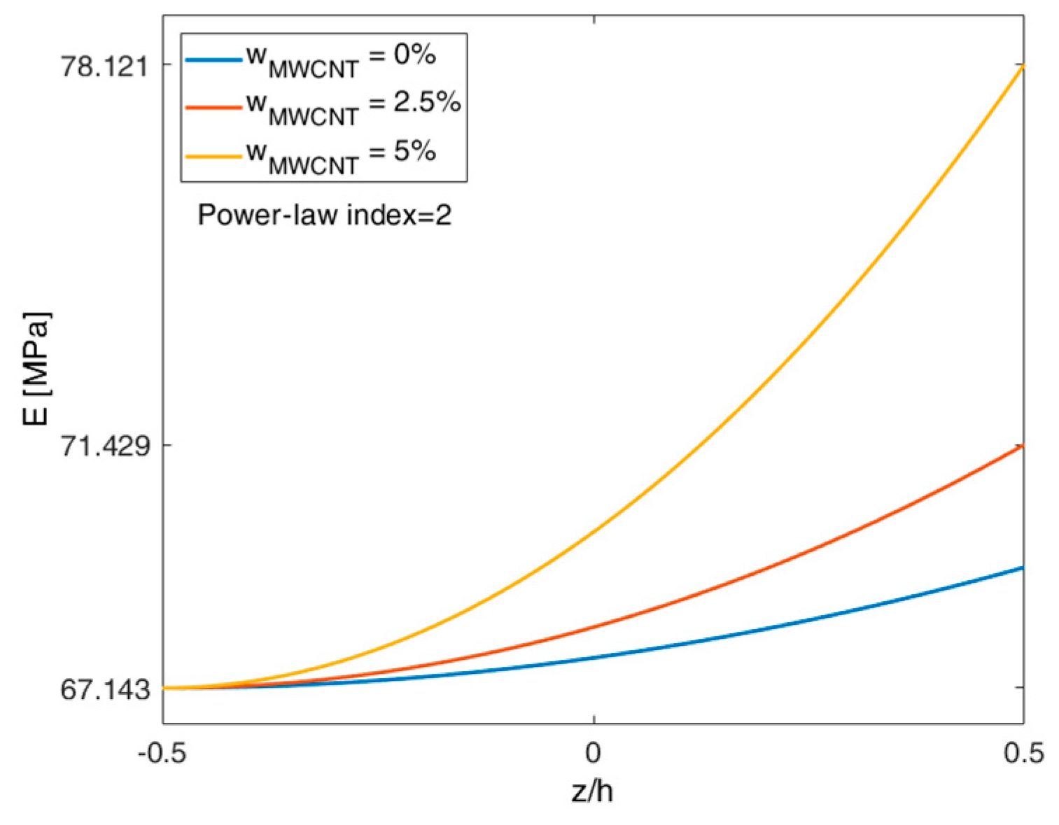 Carbon 05 00034 g009