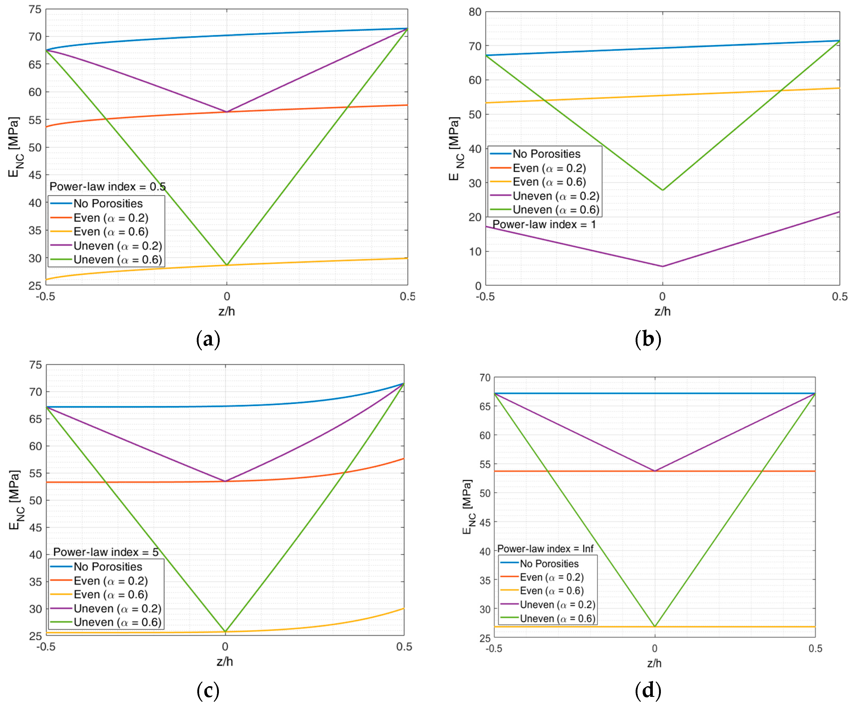 Carbon 05 00034 g010