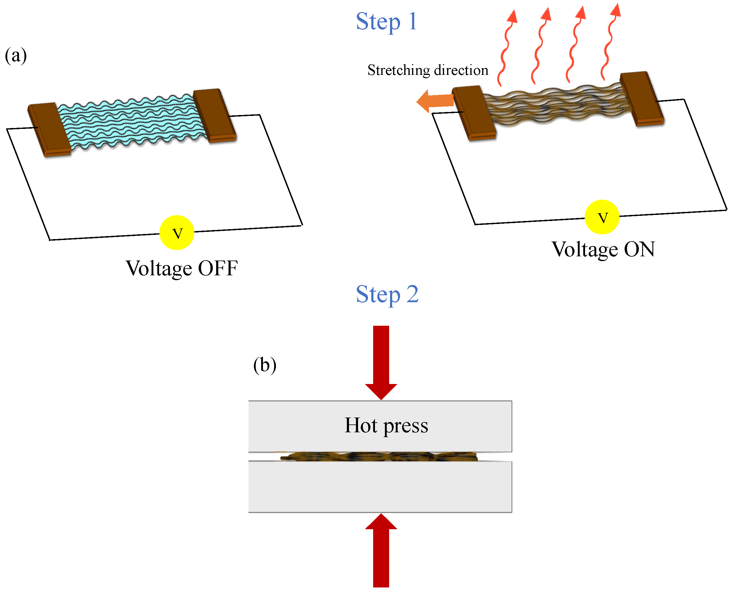 Carbon 05 00035 g001 Carbon 05 00035 g001