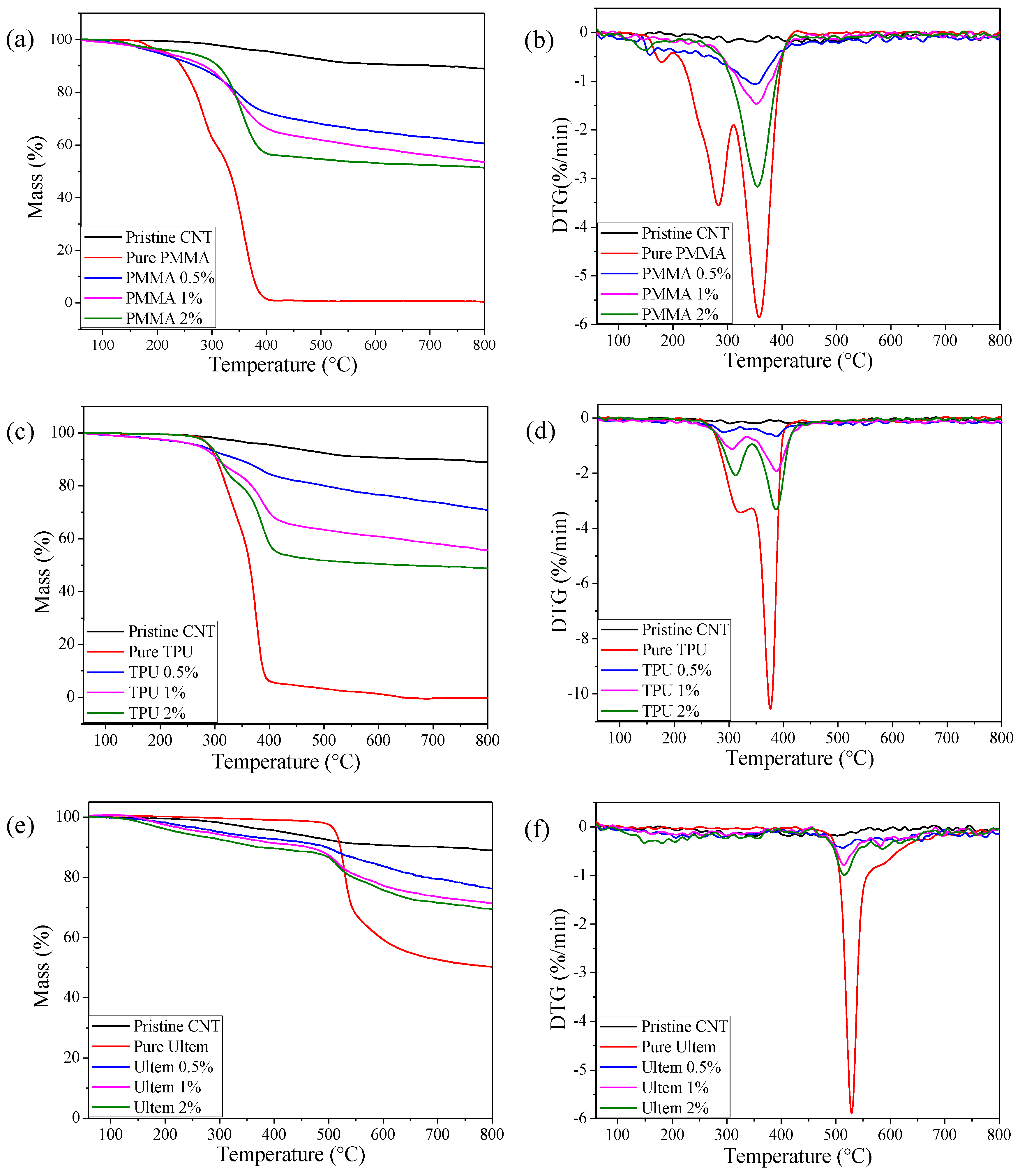 Carbon 05 00035 g003 Carbon 05 00035 g003