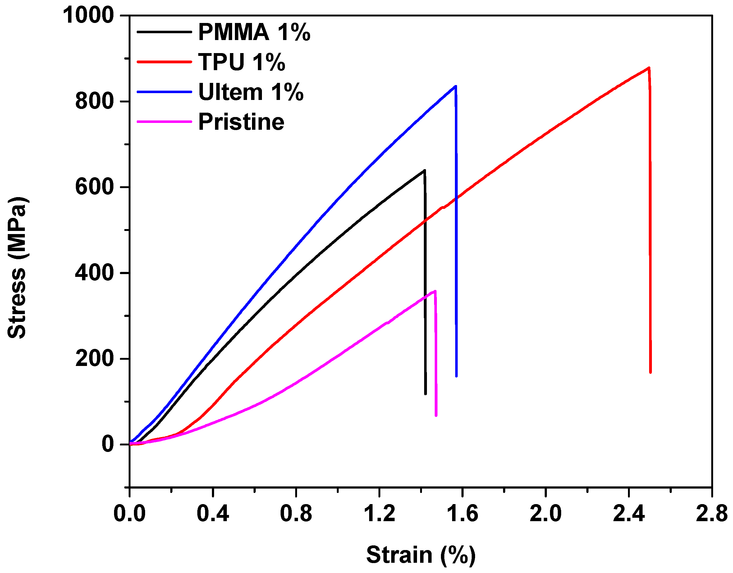 Carbon 05 00035 g004 Carbon 05 00035 g004