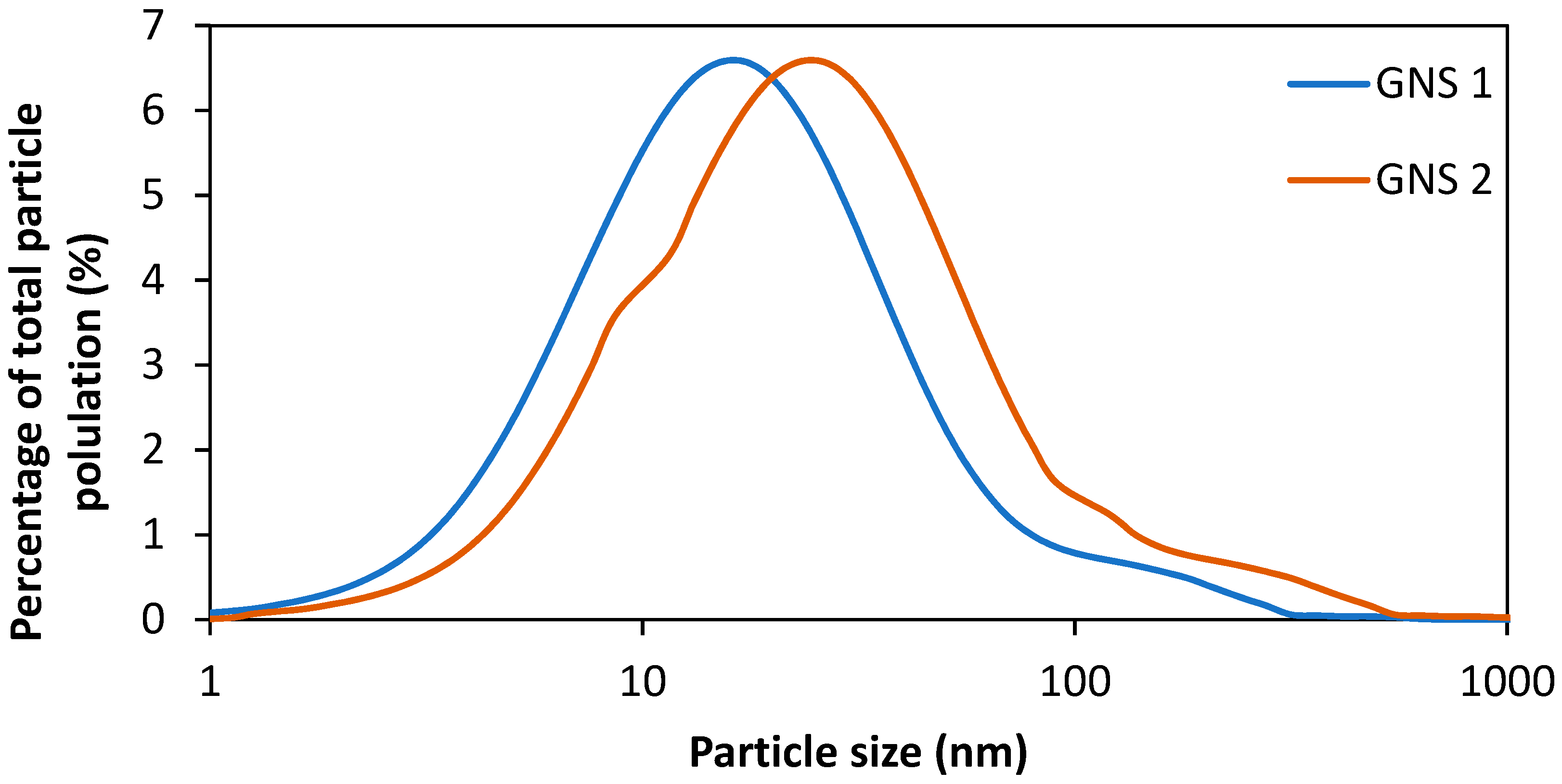 Carbon 05 00036 g002 Carbon 05 00036 g002