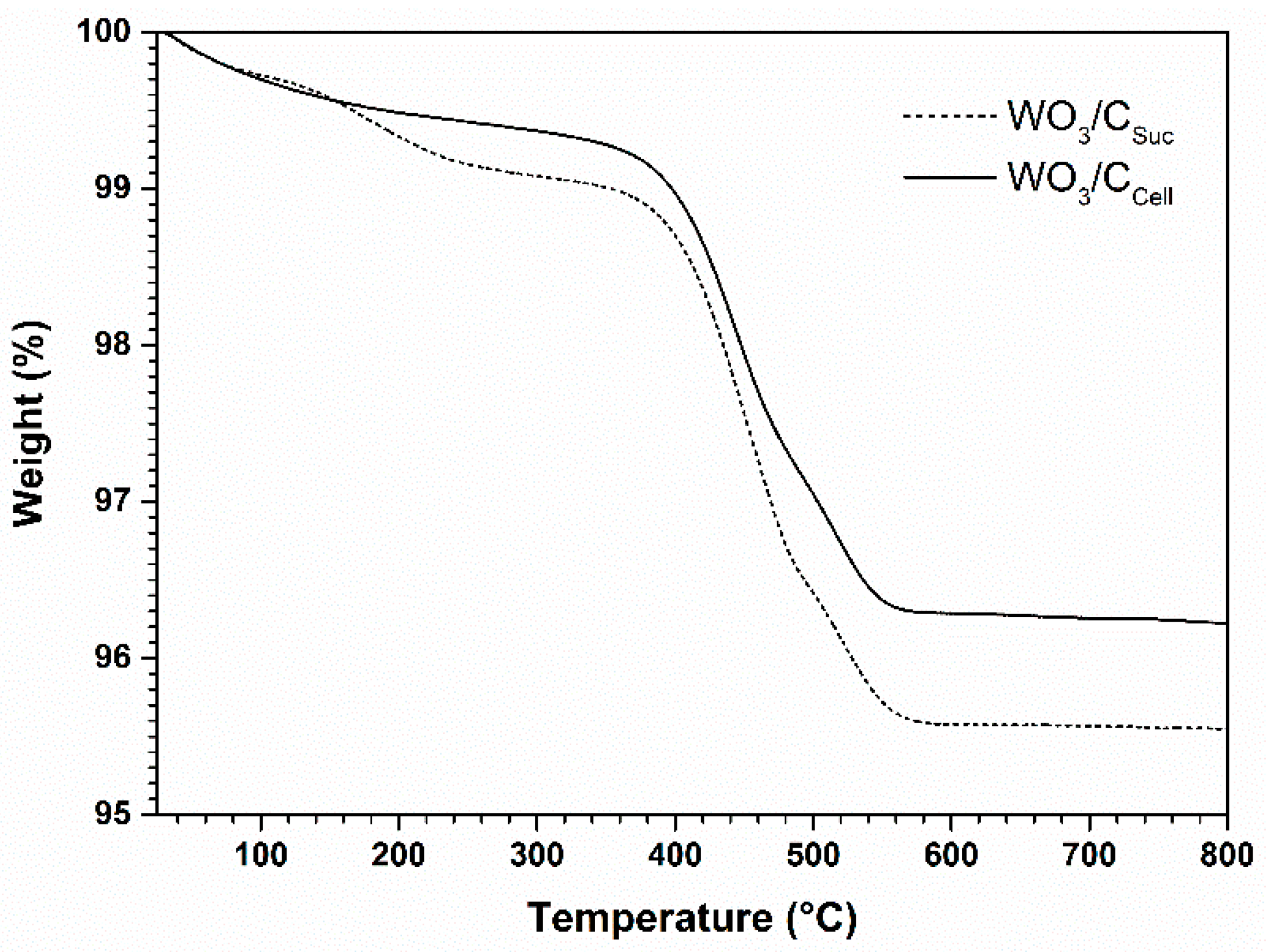 Carbon 05 00037 g002