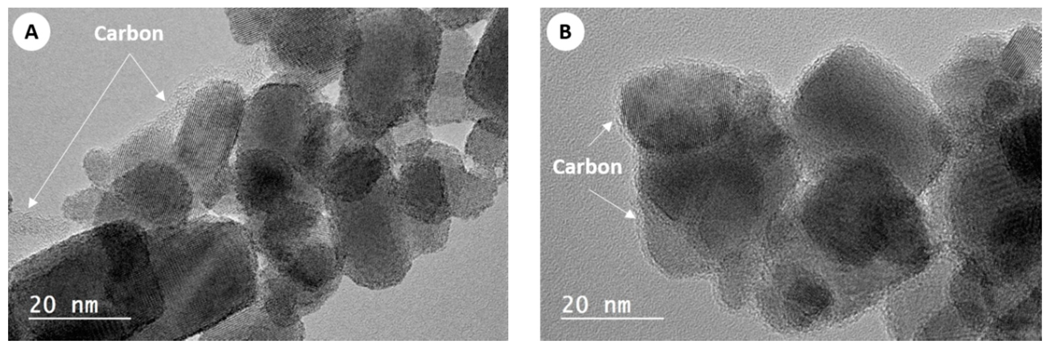 Carbon 05 00037 g004