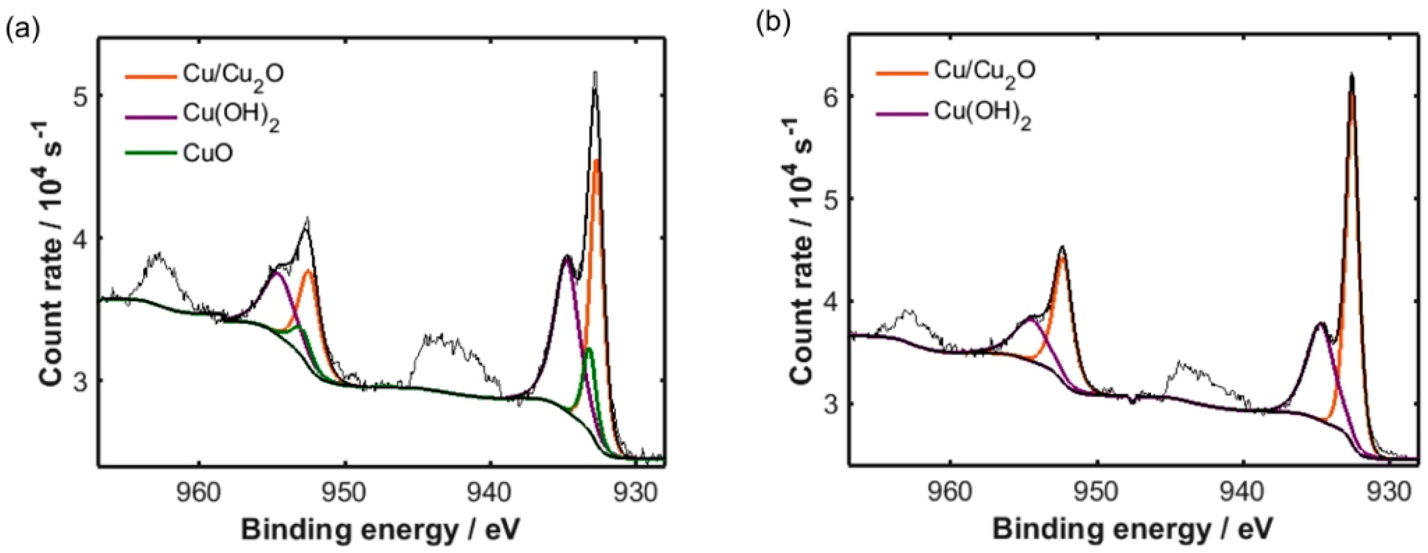 Carbon 05 00038 g003 Carbon 05 00038 g003