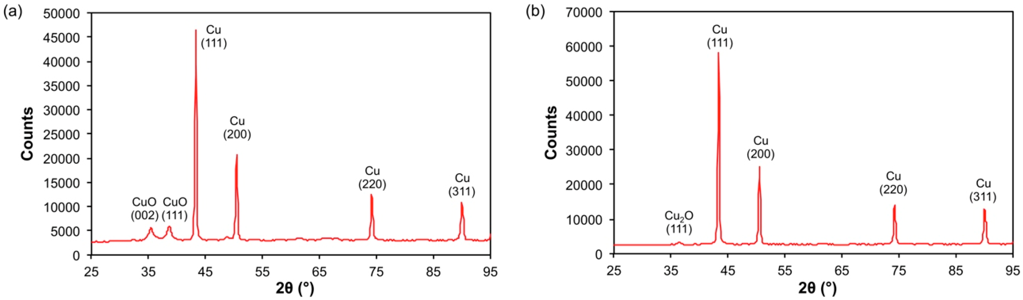 Carbon 05 00038 g004 Carbon 05 00038 g004