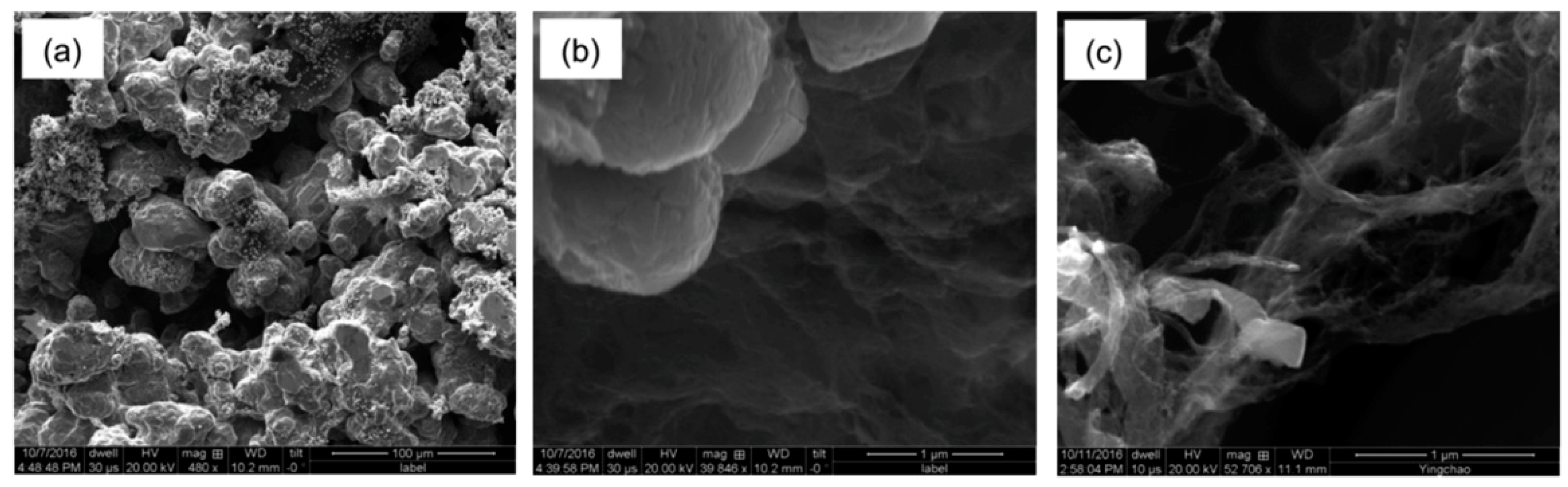 Carbon 05 00038 g008 Carbon 05 00038 g008