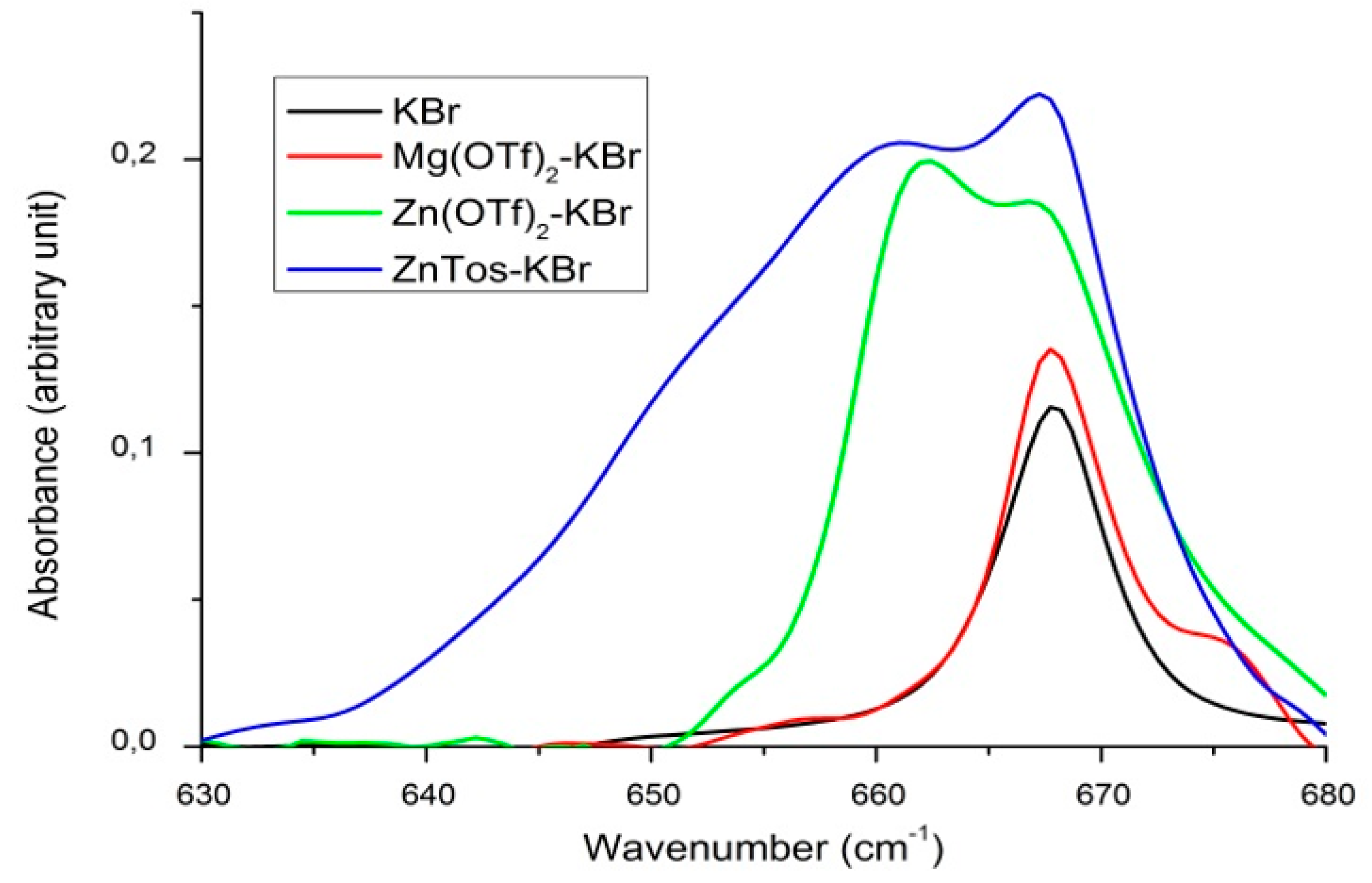 Carbon 05 00039 g002 Carbon 05 00039 g002