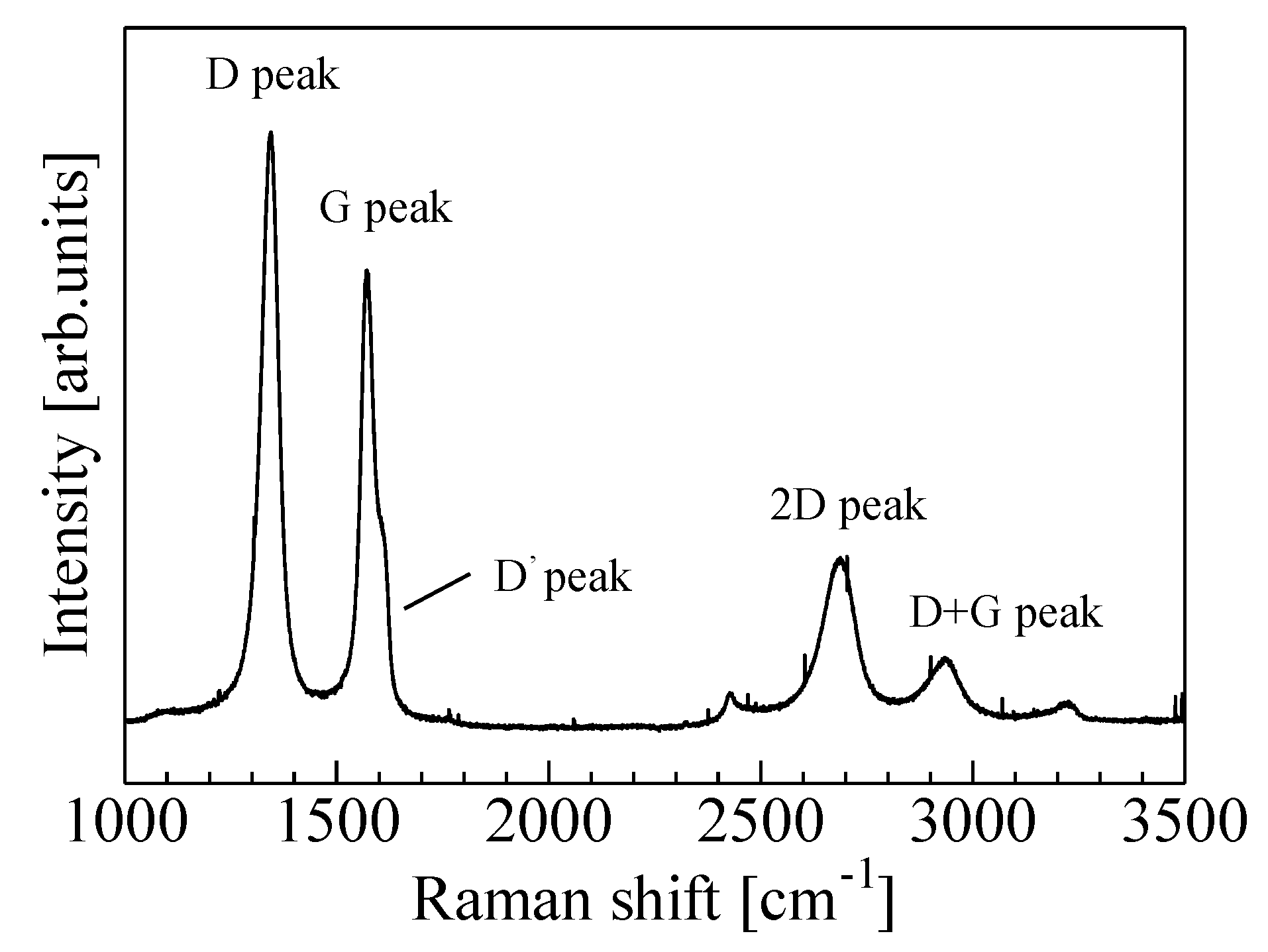 Carbon 05 00040 g002