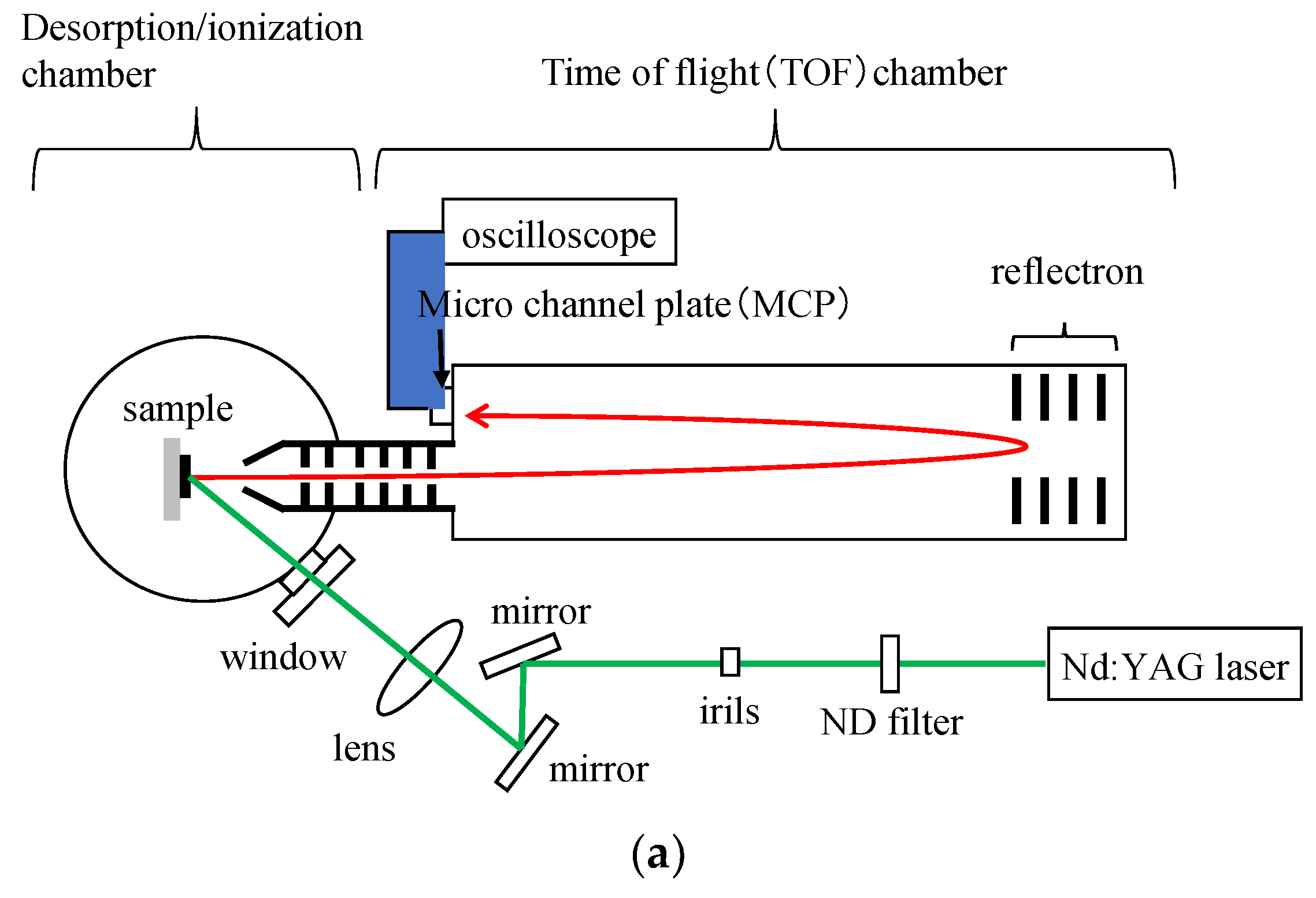 Carbon 05 00040 g003a