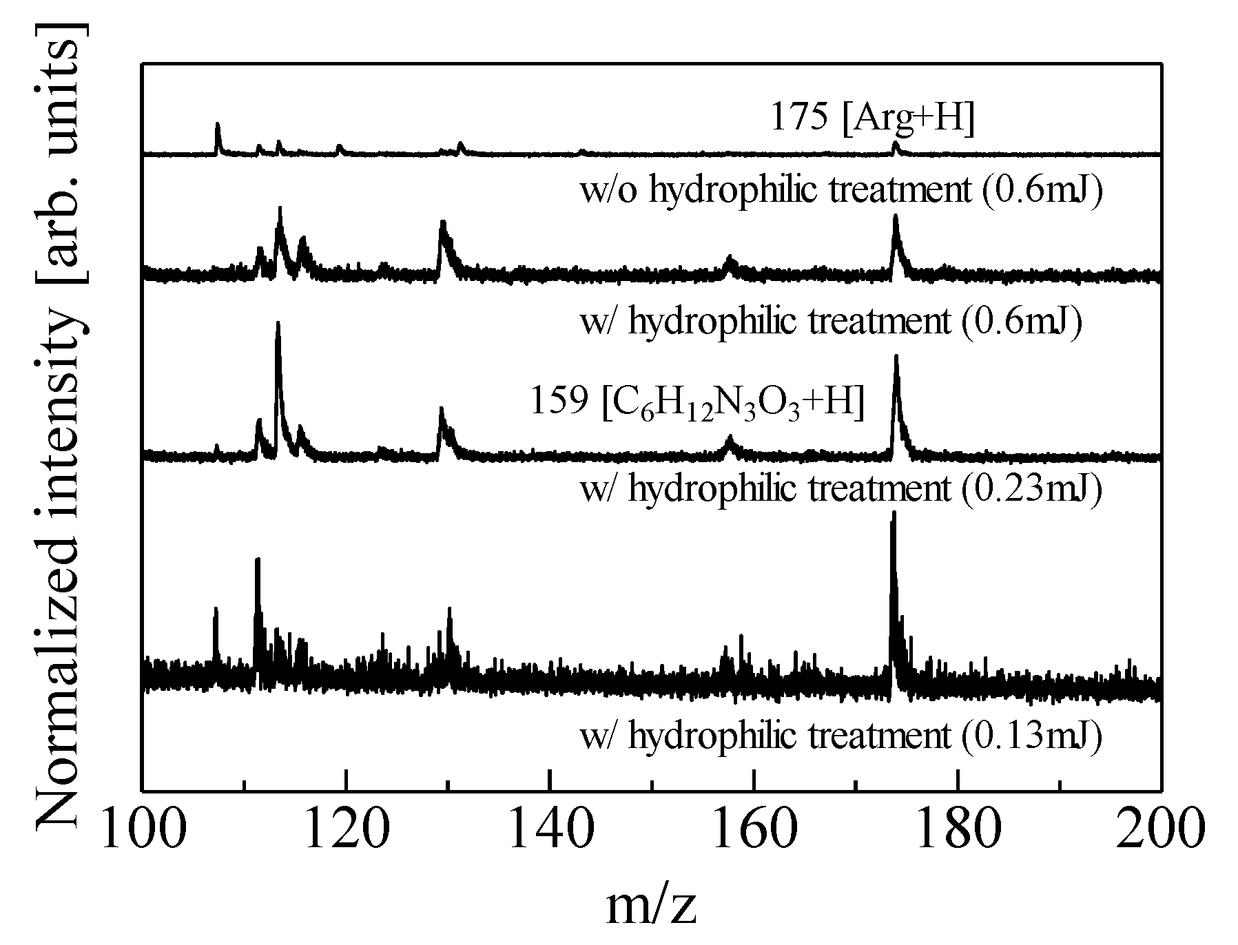 Carbon 05 00040 g007