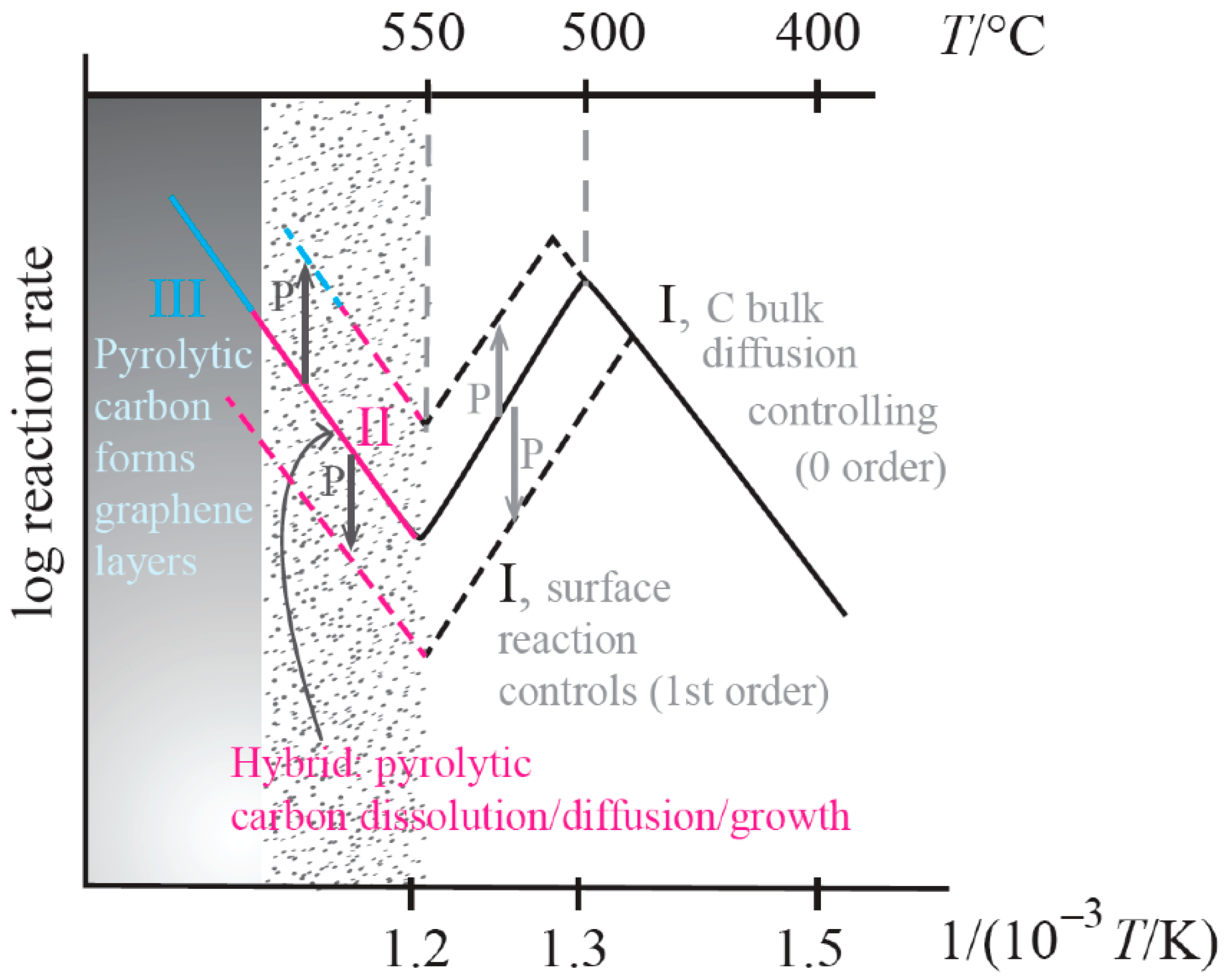 Carbon 05 00042 g001