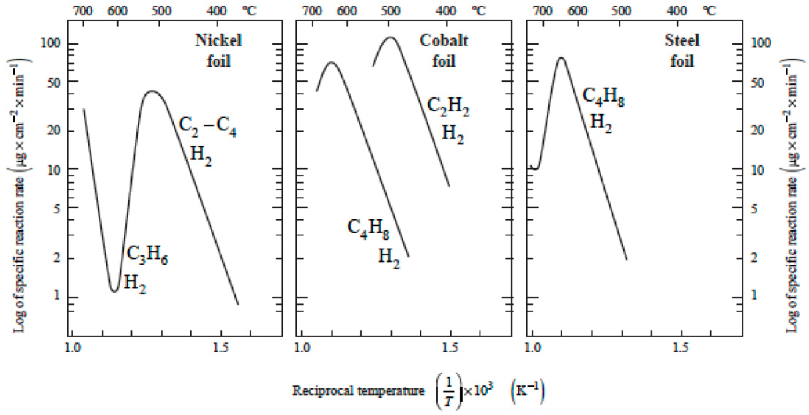 Carbon 05 00042 g002
