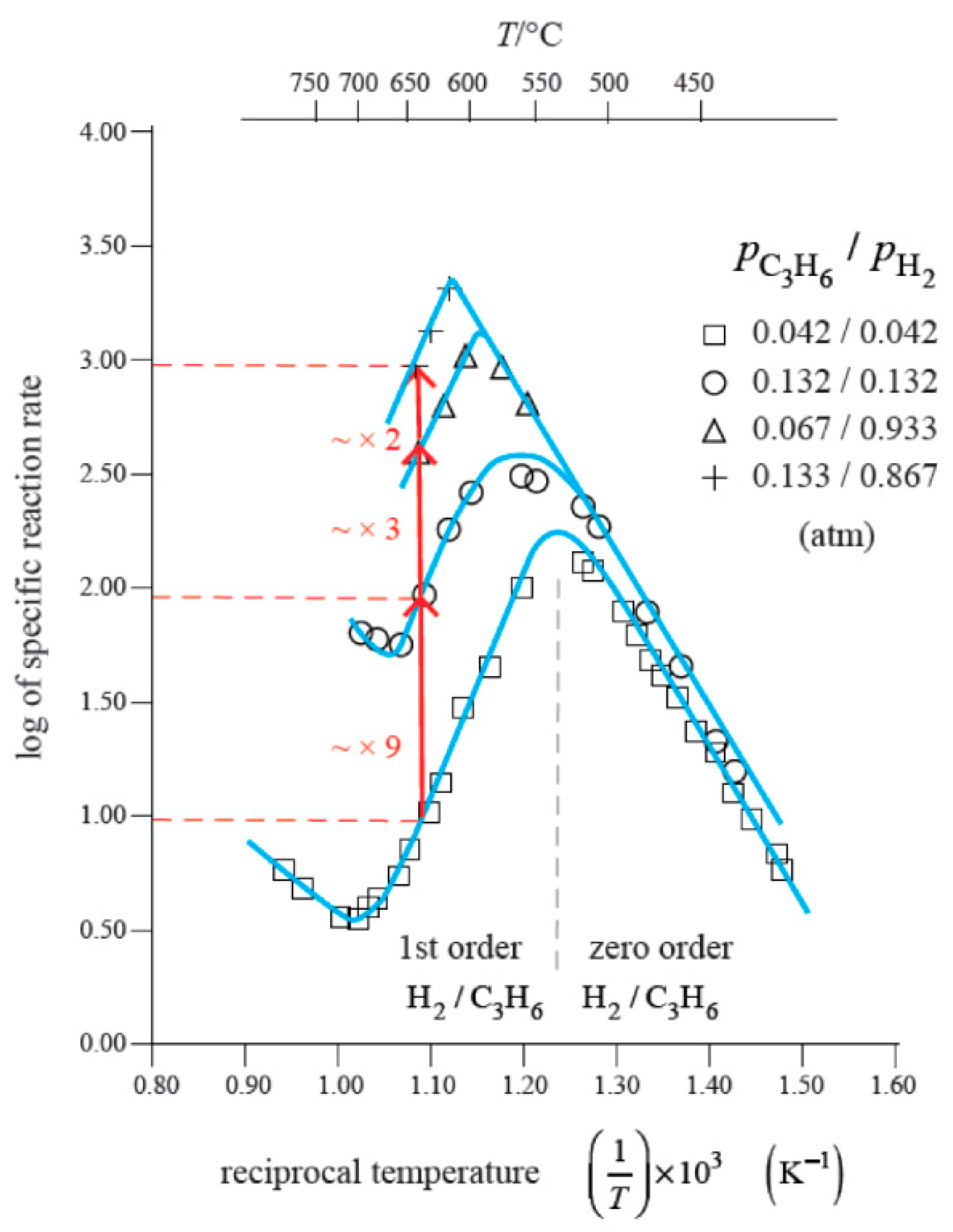 Carbon 05 00042 g005