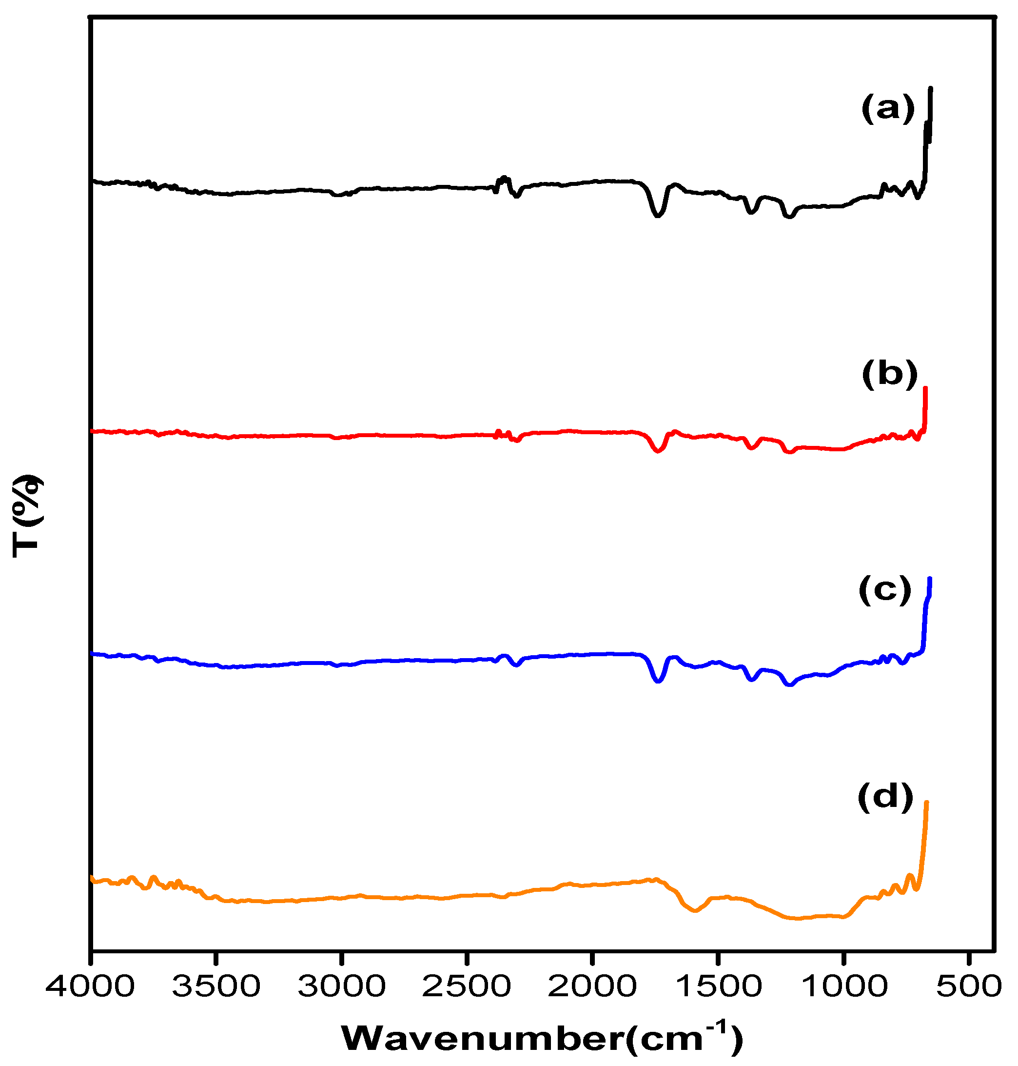 Carbon 05 00043 g001 Carbon 05 00043 g001
