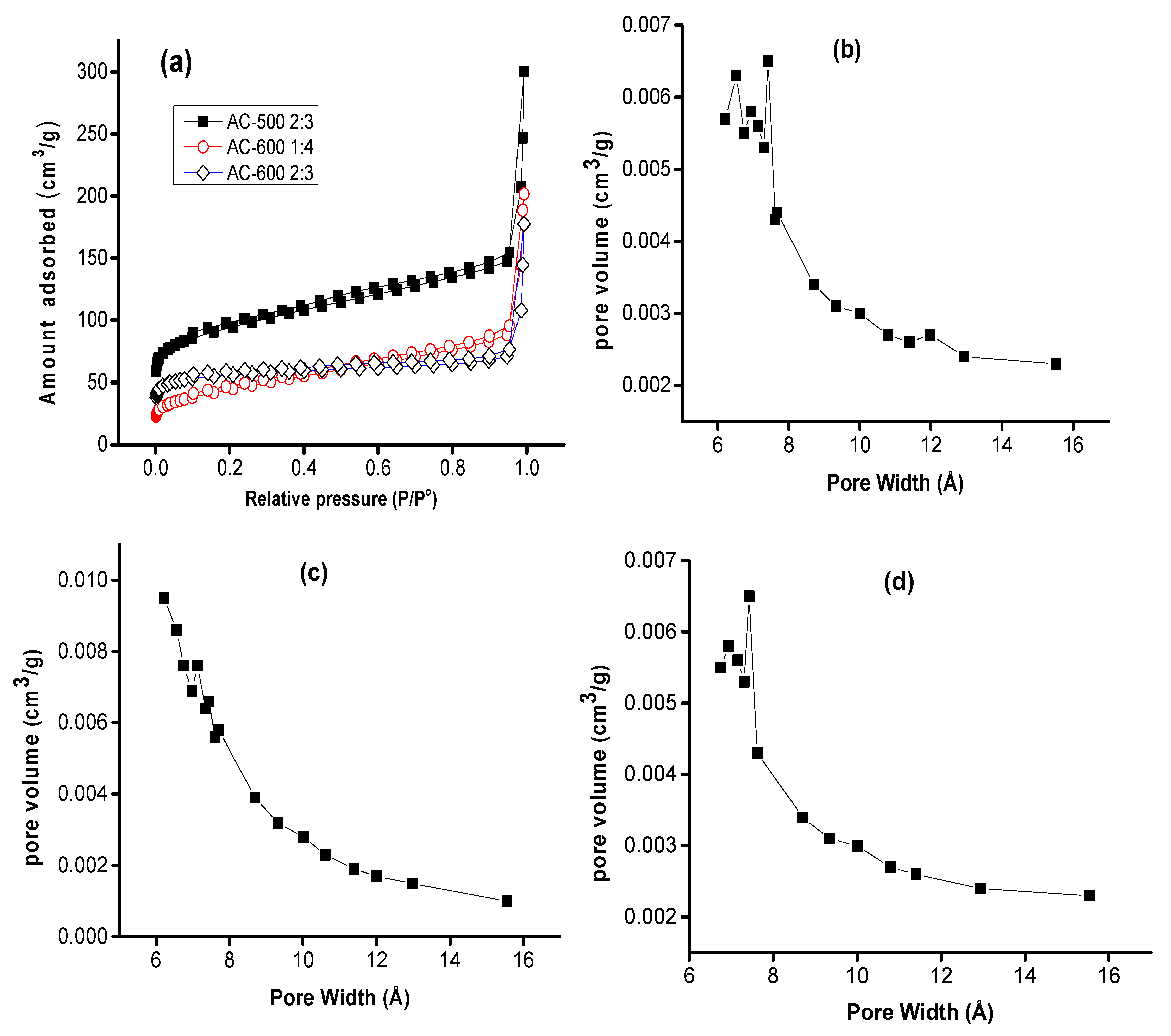 Carbon 05 00043 g003 Carbon 05 00043 g003