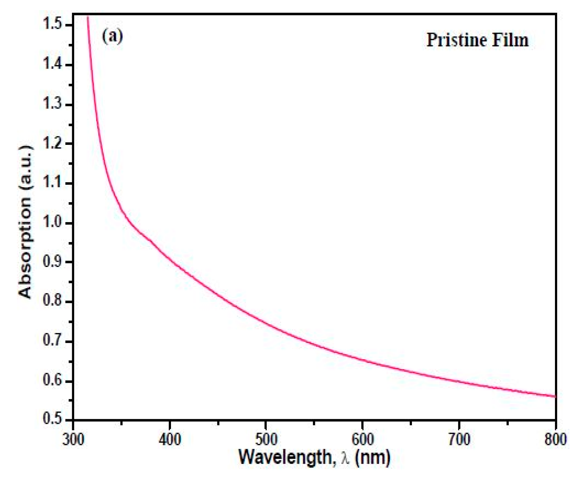Carbon 05 00045 g005a