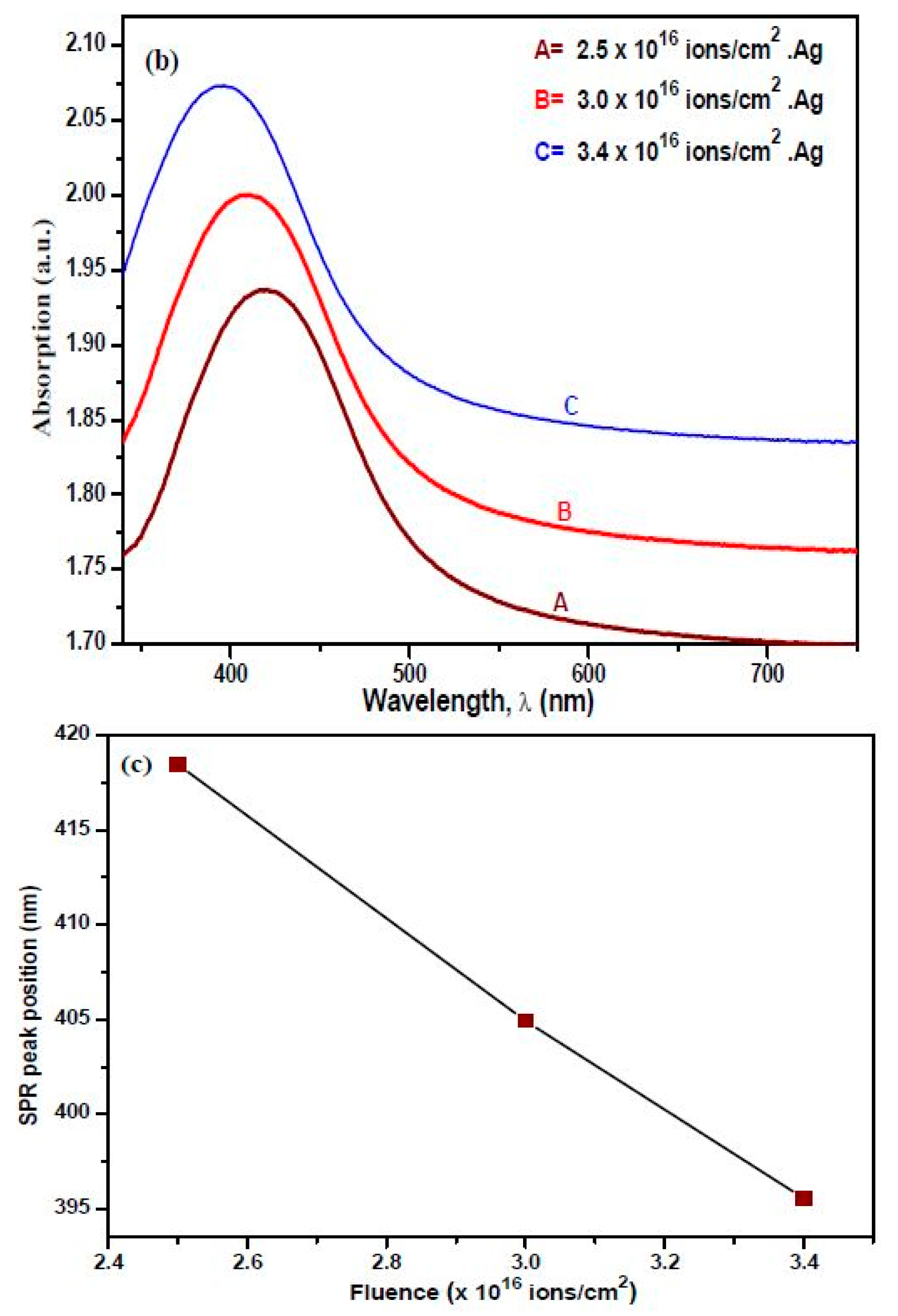 Carbon 05 00045 g005b