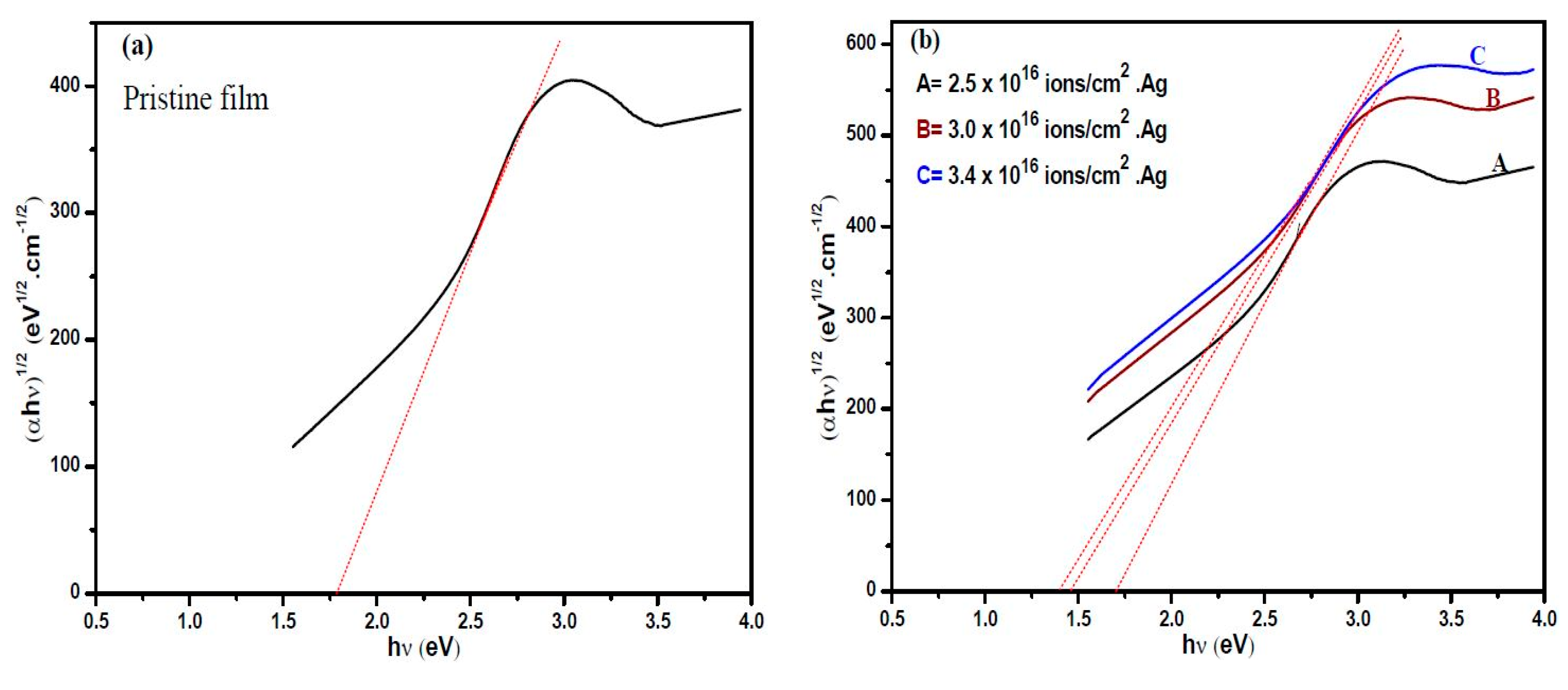 Carbon 05 00045 g006