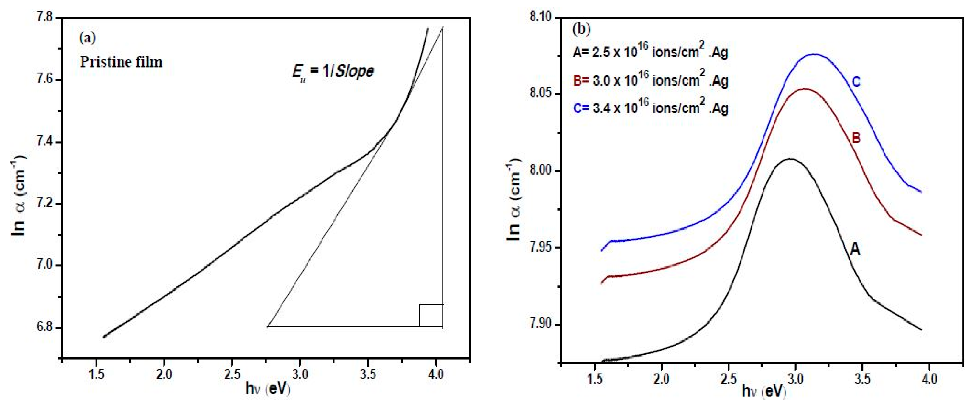 Carbon 05 00045 g007