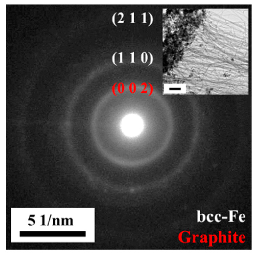 Carbon 05 00046 g001 Carbon 05 00046 g001