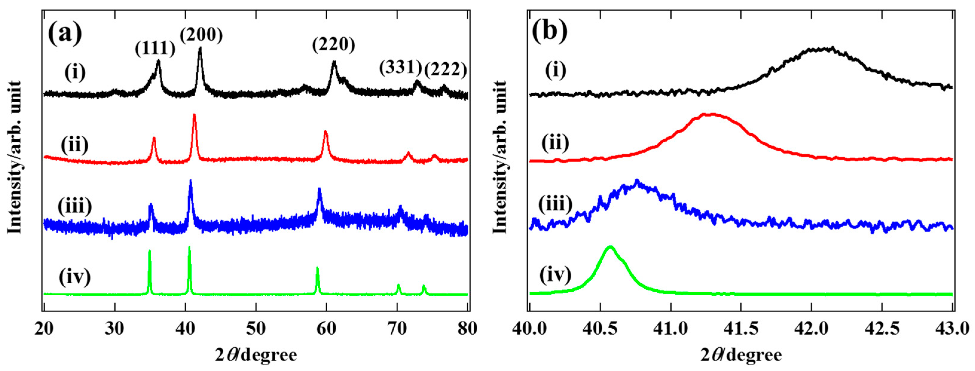 Carbon 05 00046 g006 Carbon 05 00046 g006